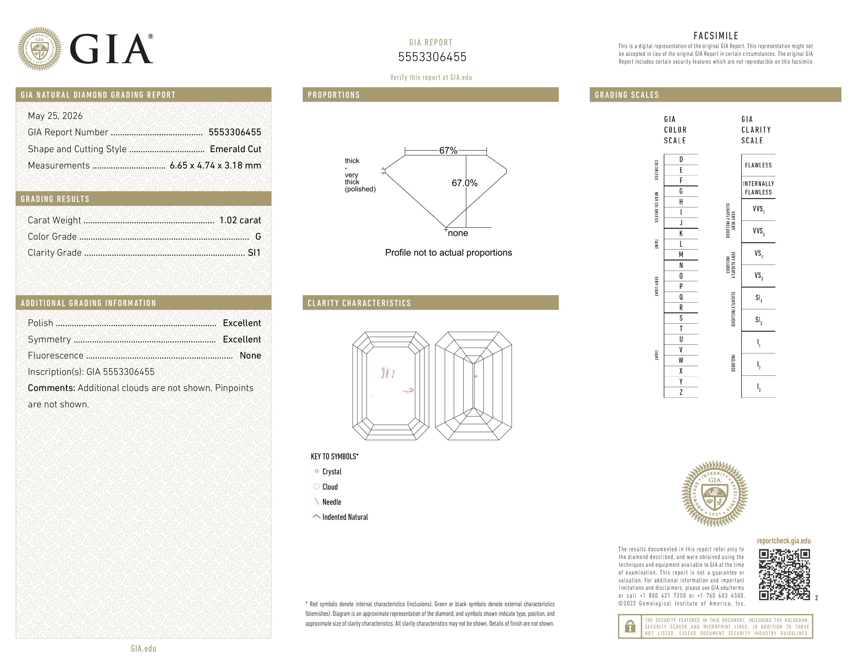 GIA Report