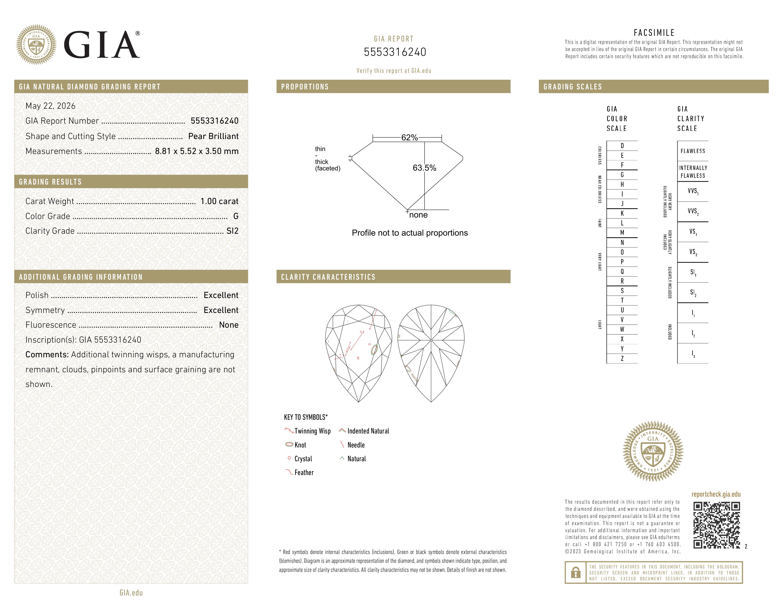 GIA Report
