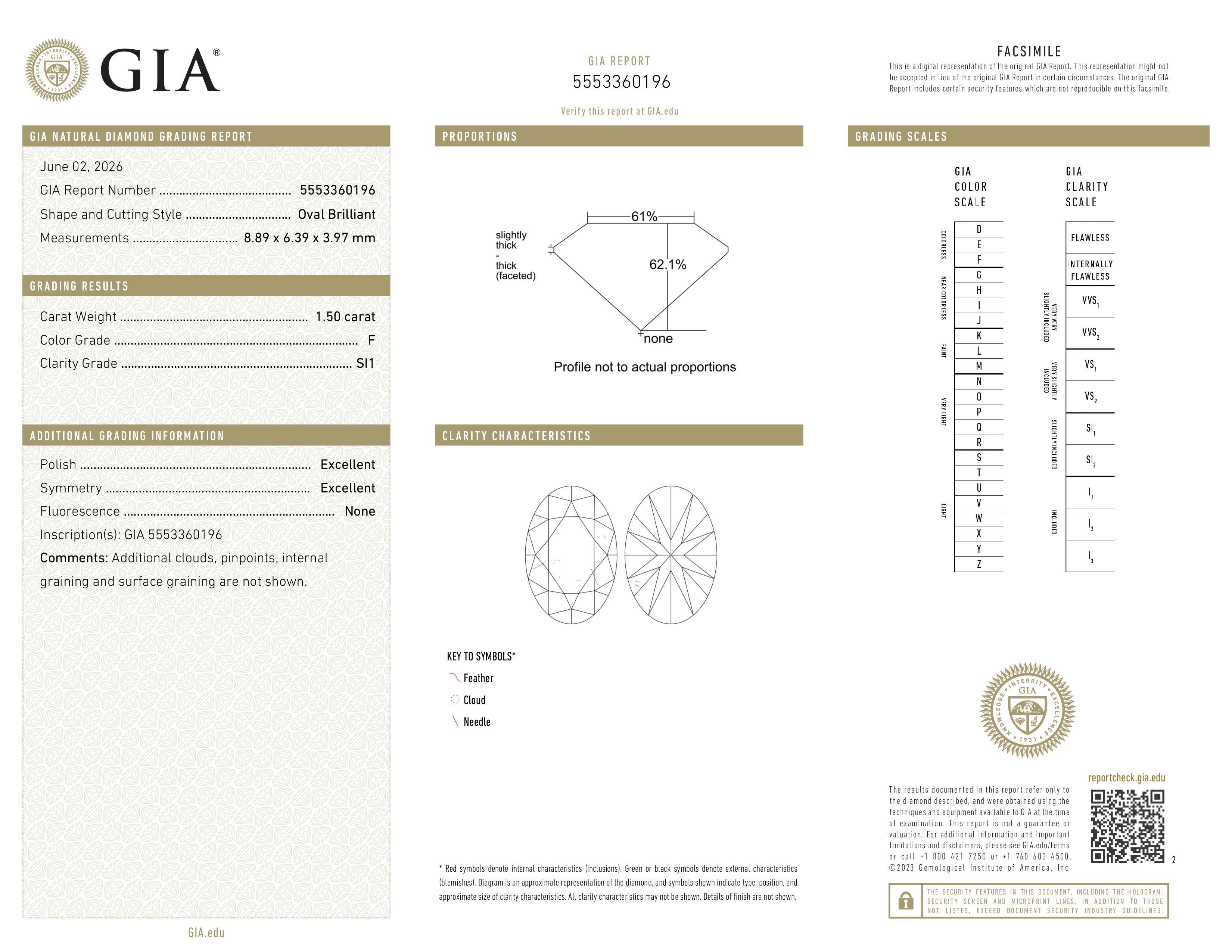 GIA Report