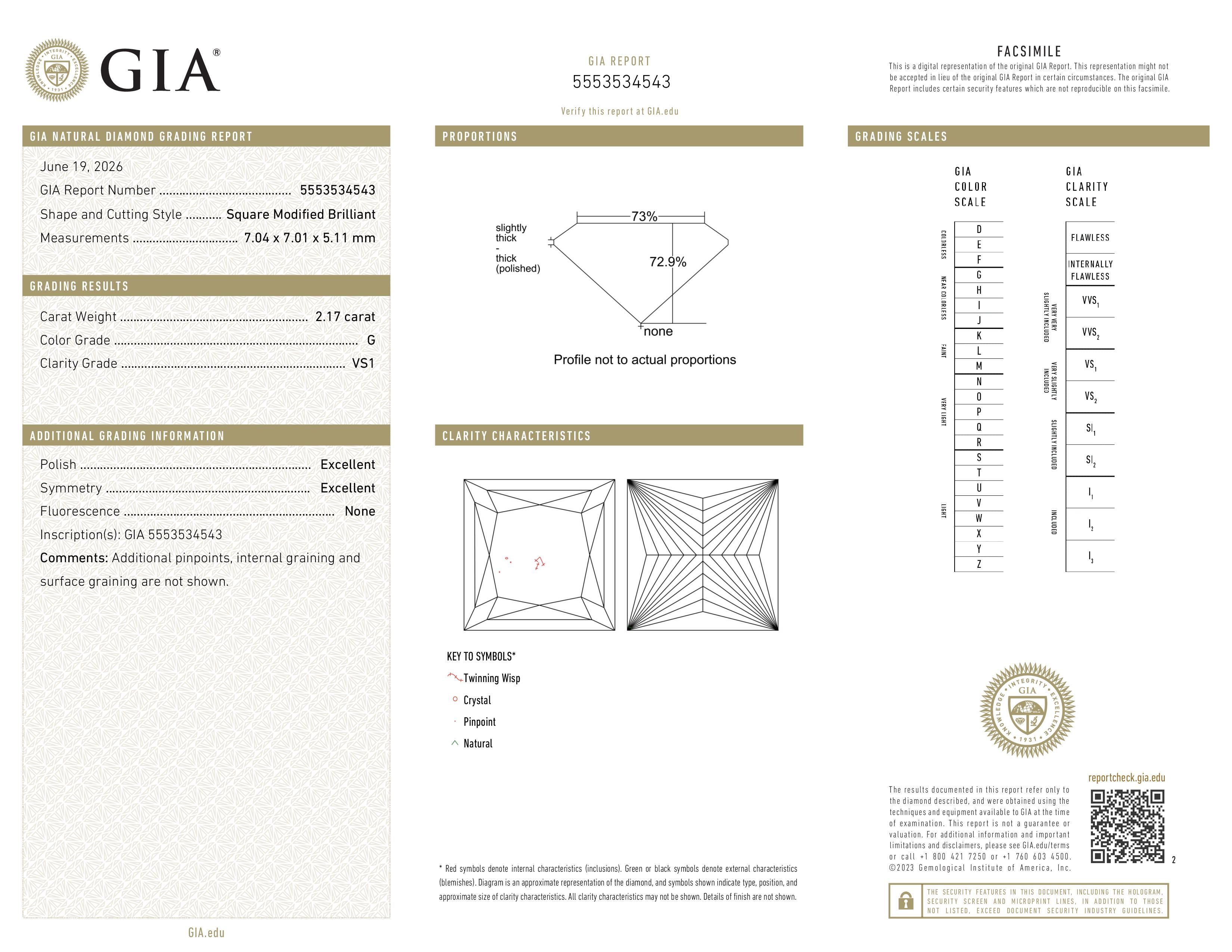 GIA Report