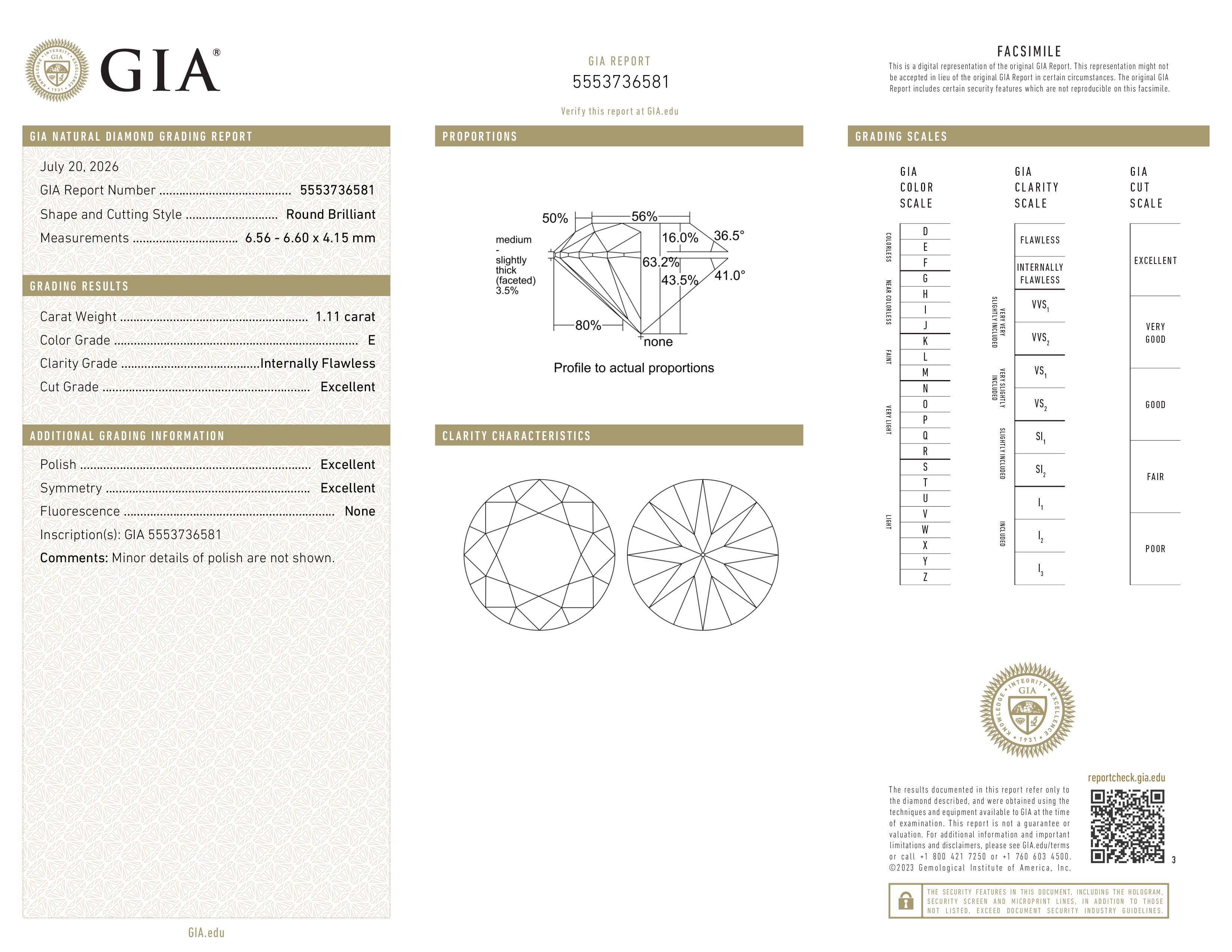 GIA Report