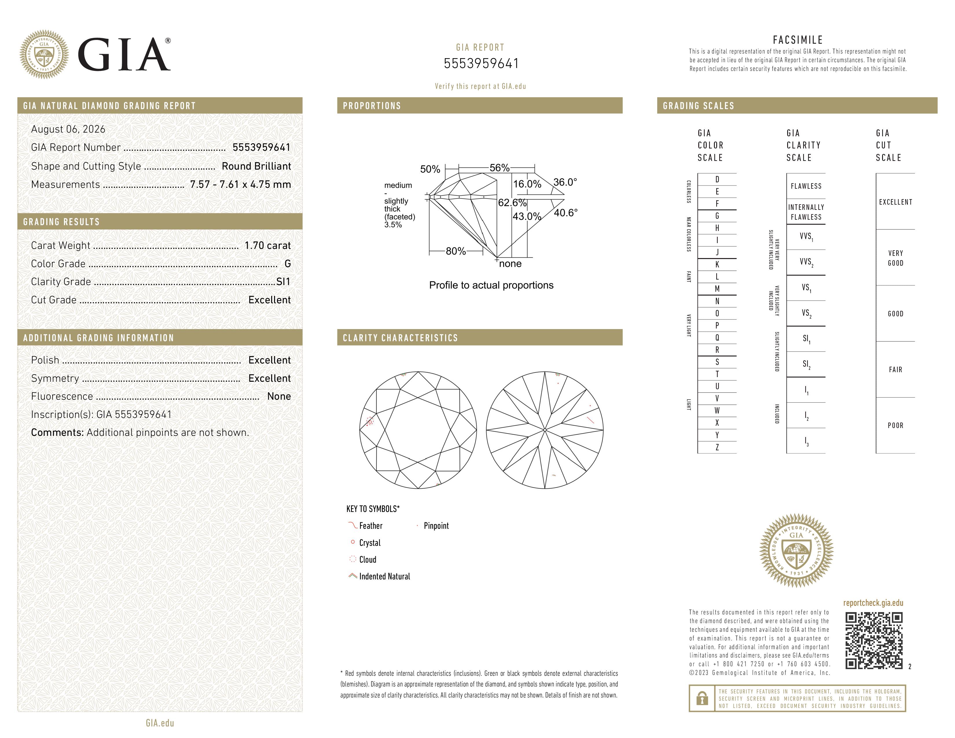 GIA Report