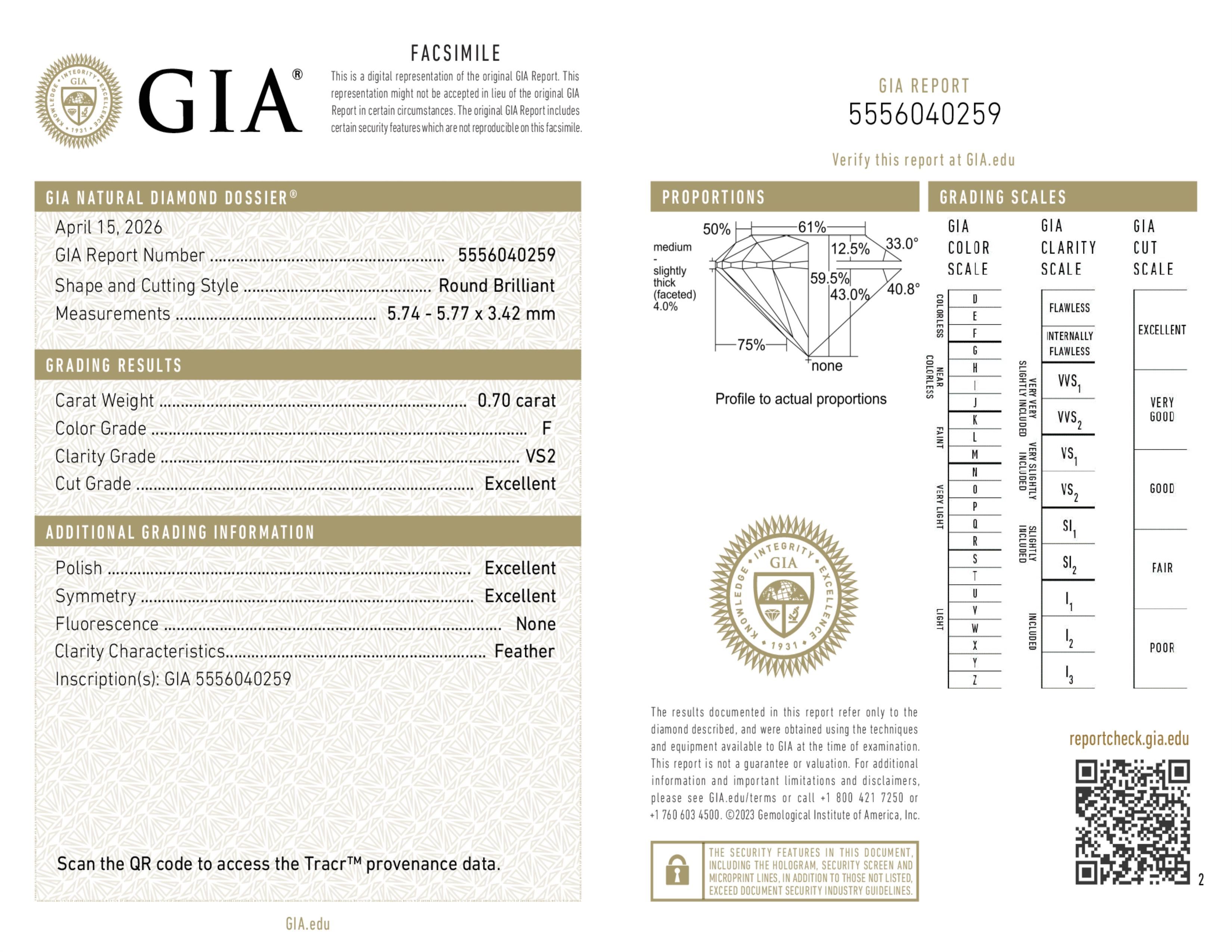 GIA Report
