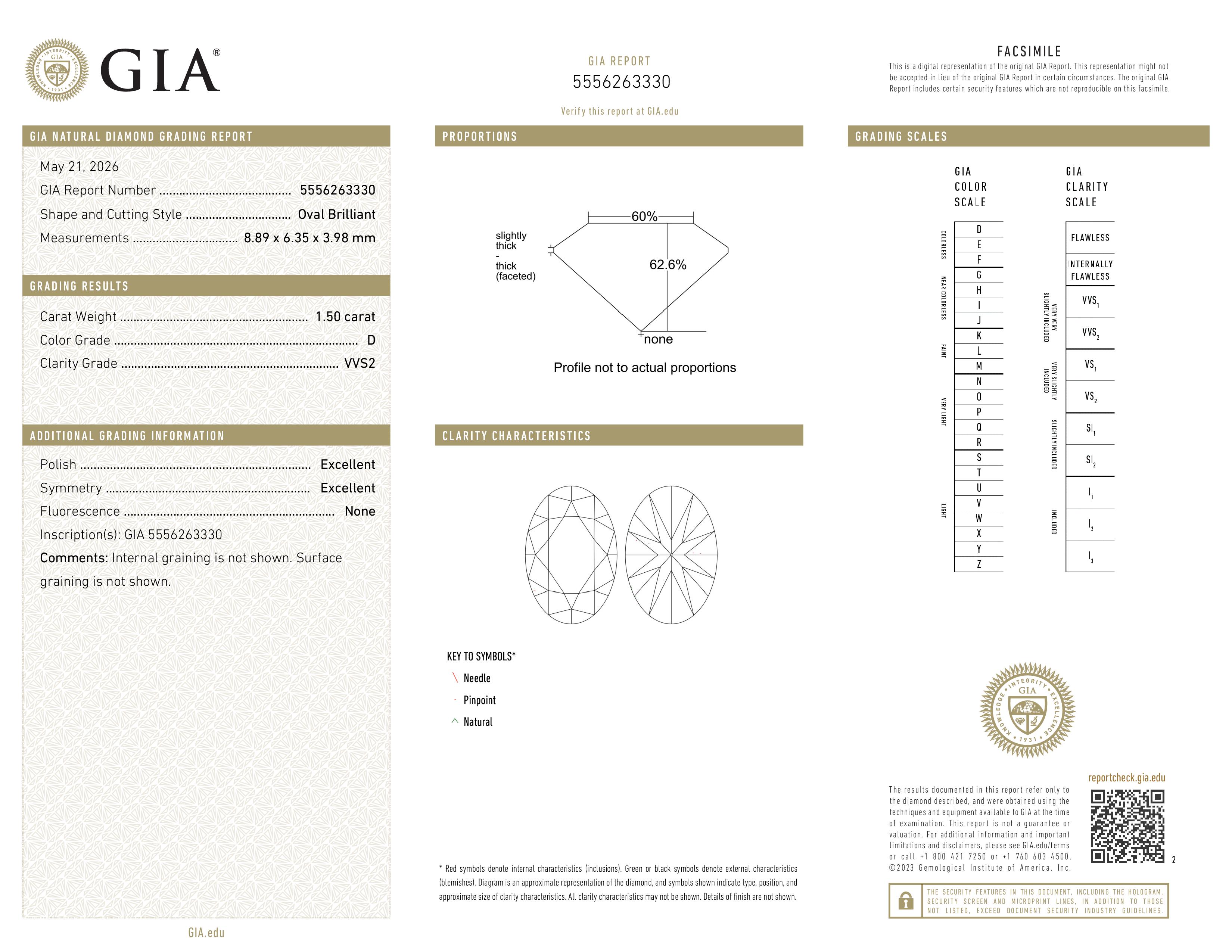 GIA Report