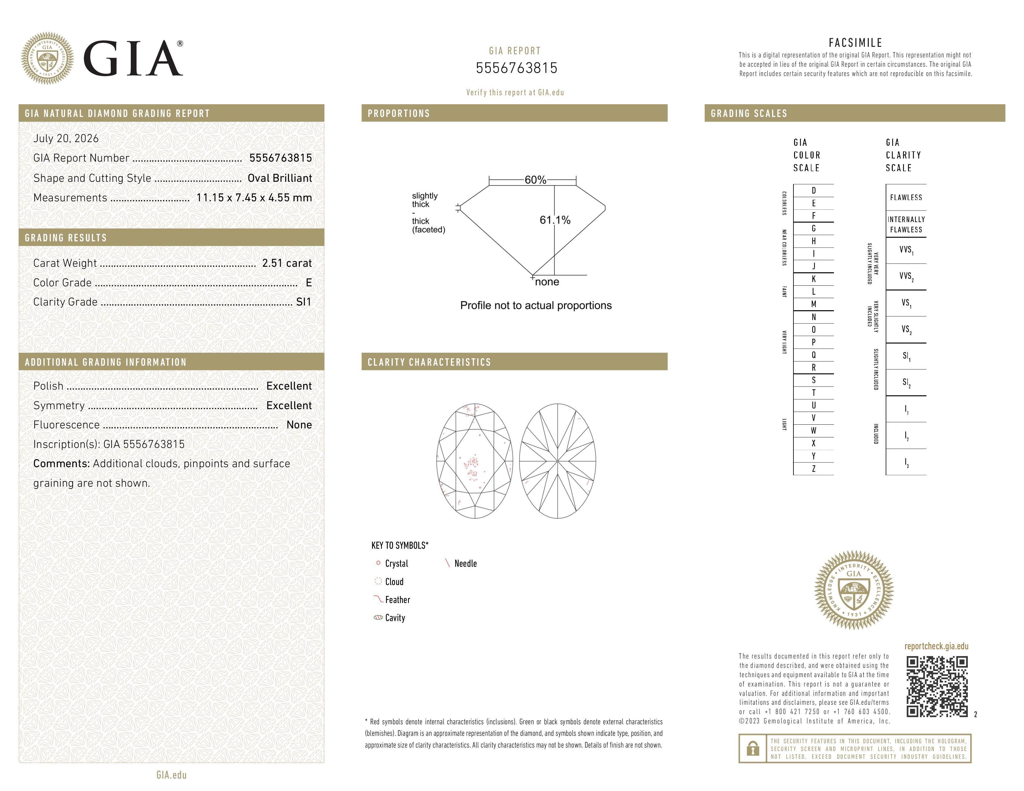 GIA Report