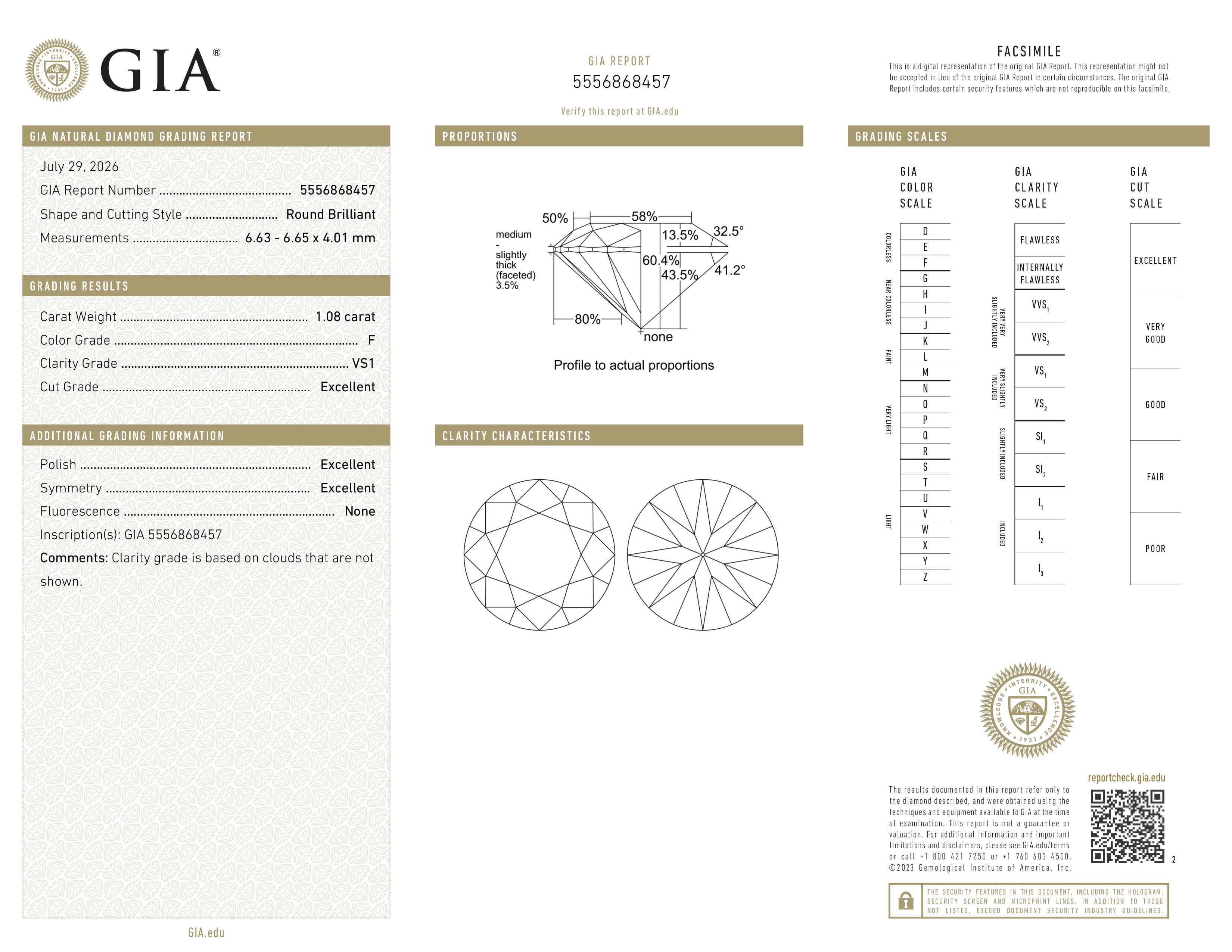 GIA Report