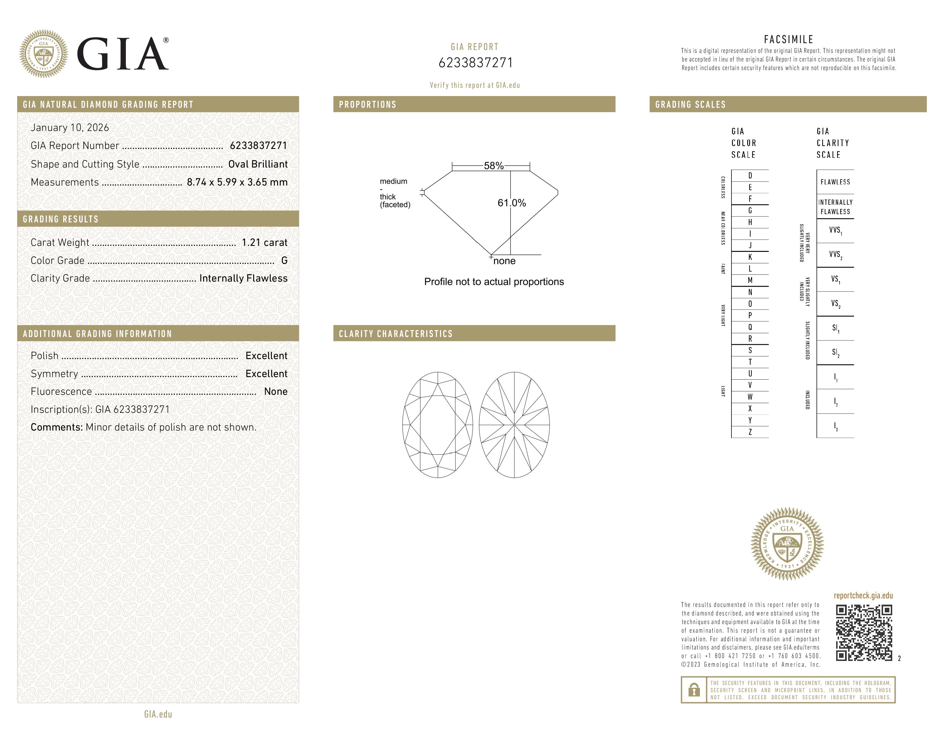 GIA Report