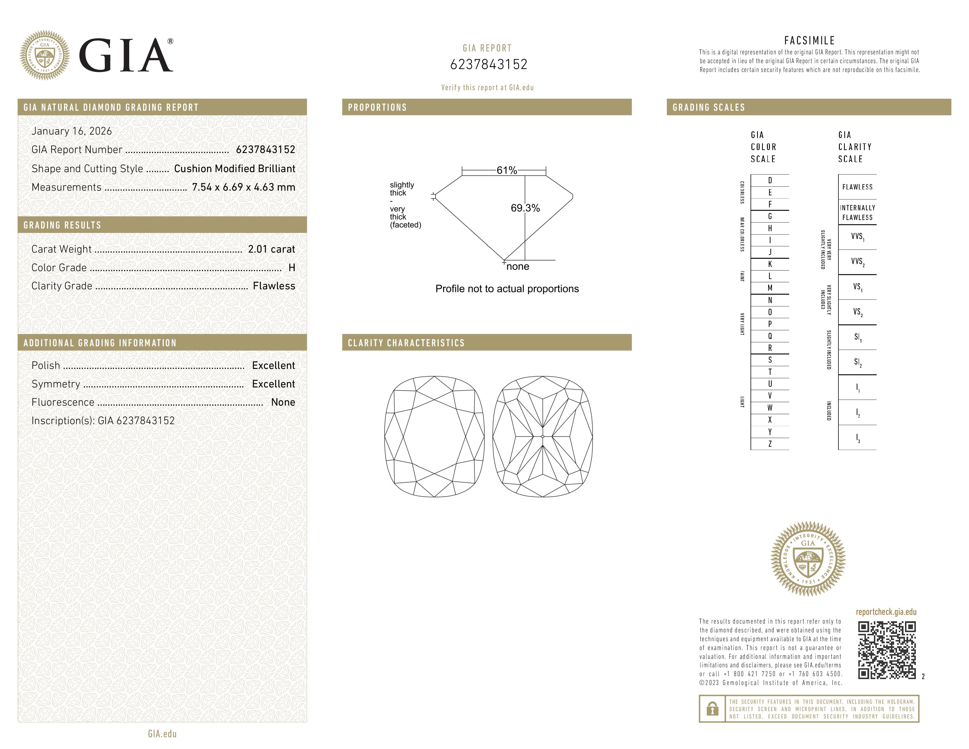 GIA Report