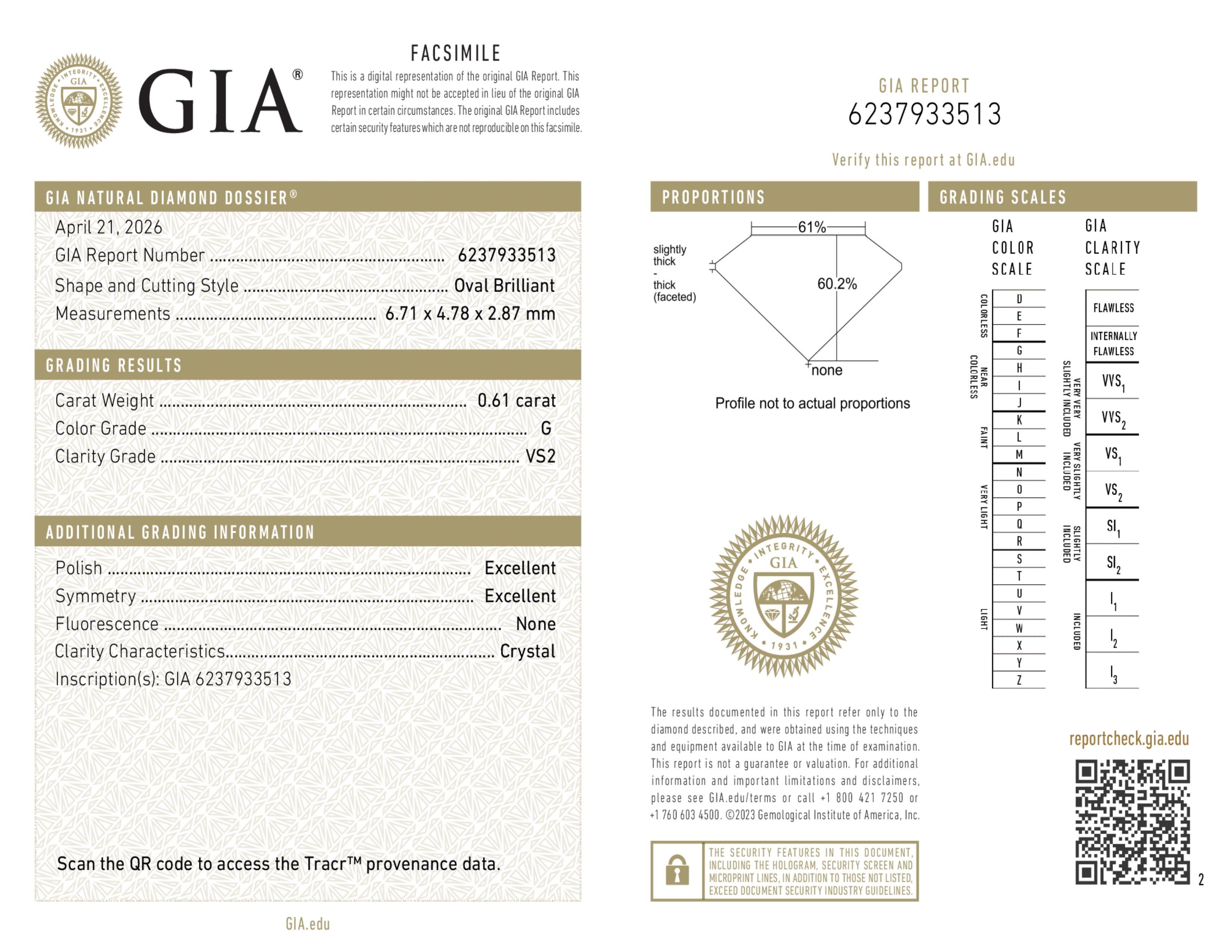 GIA Report
