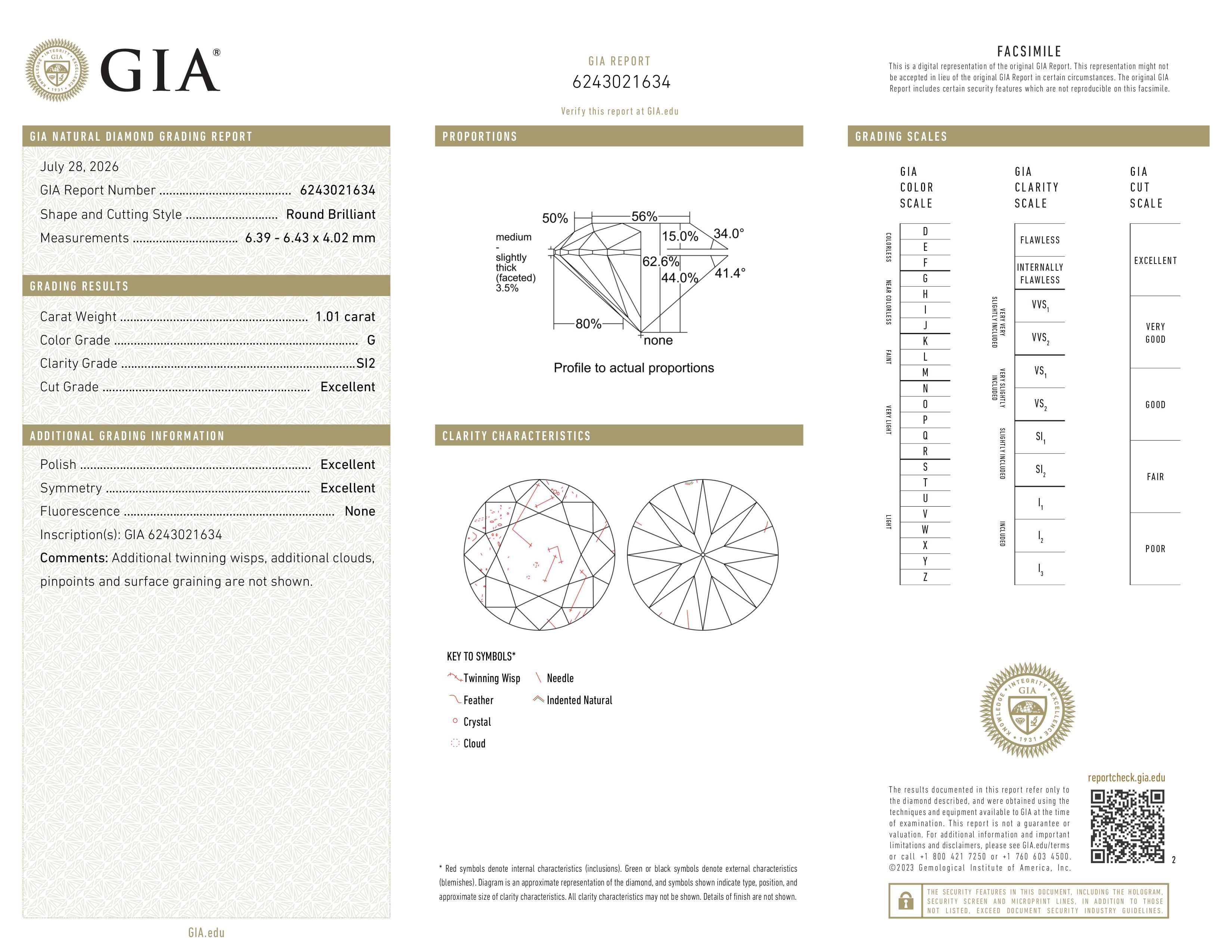 GIA Report