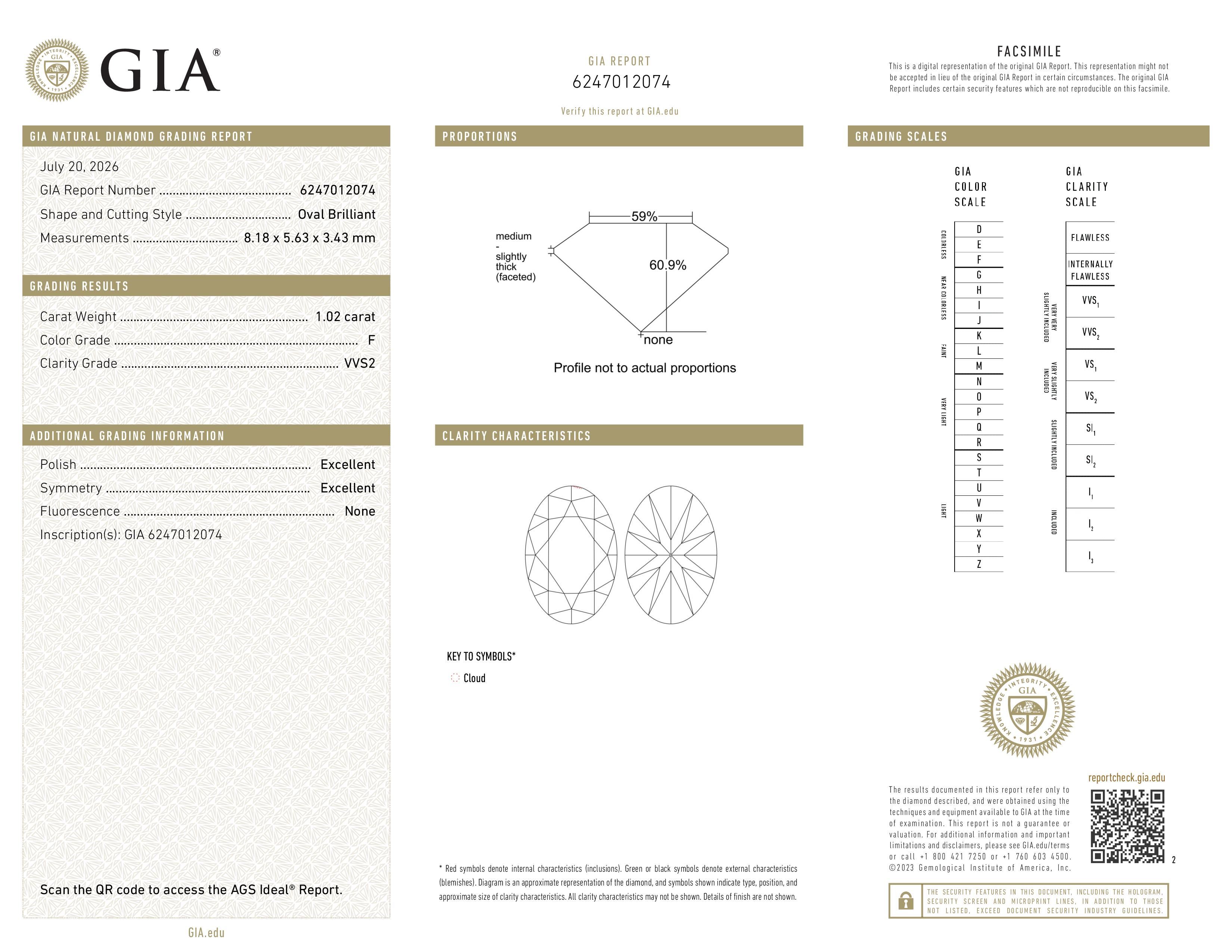 GIA Report