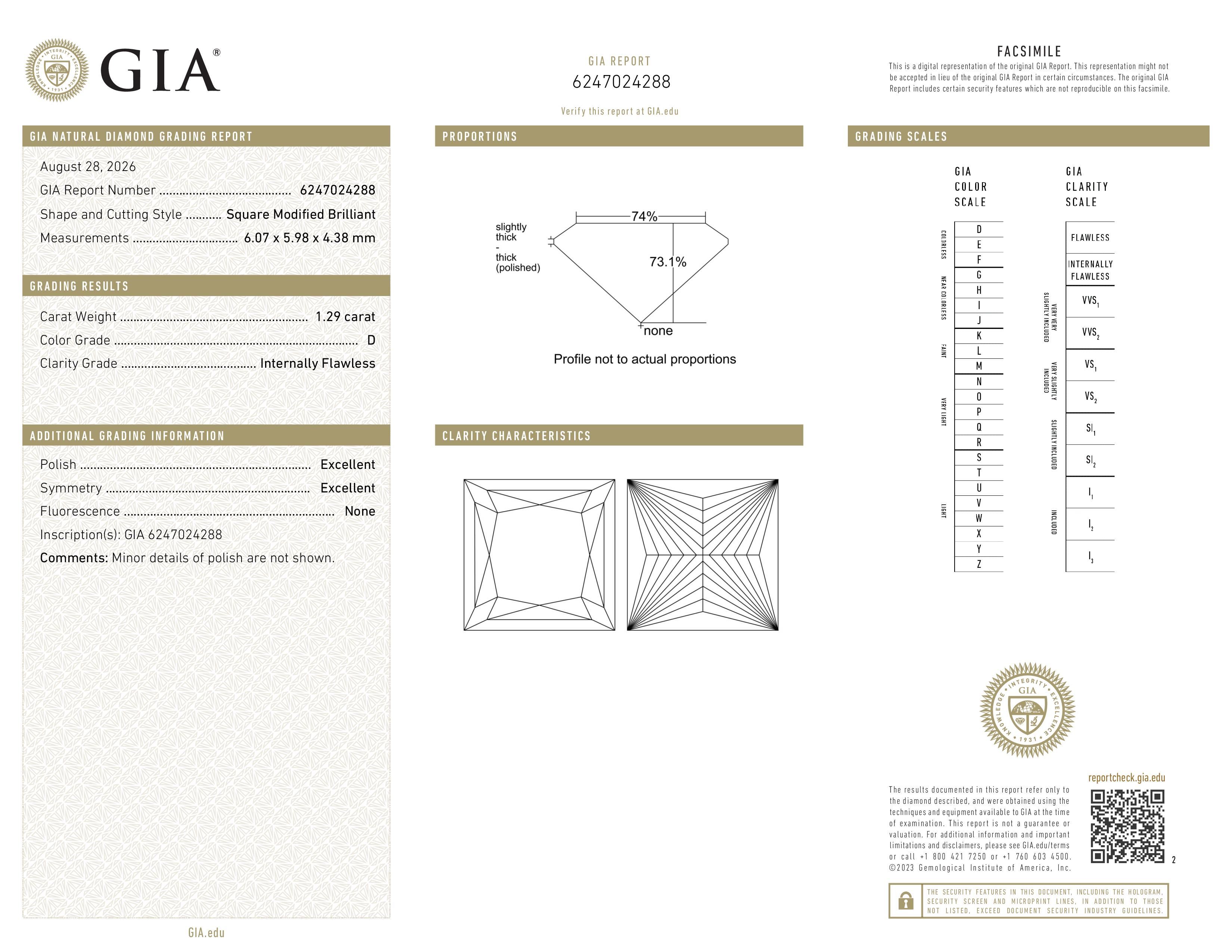 GIA Report