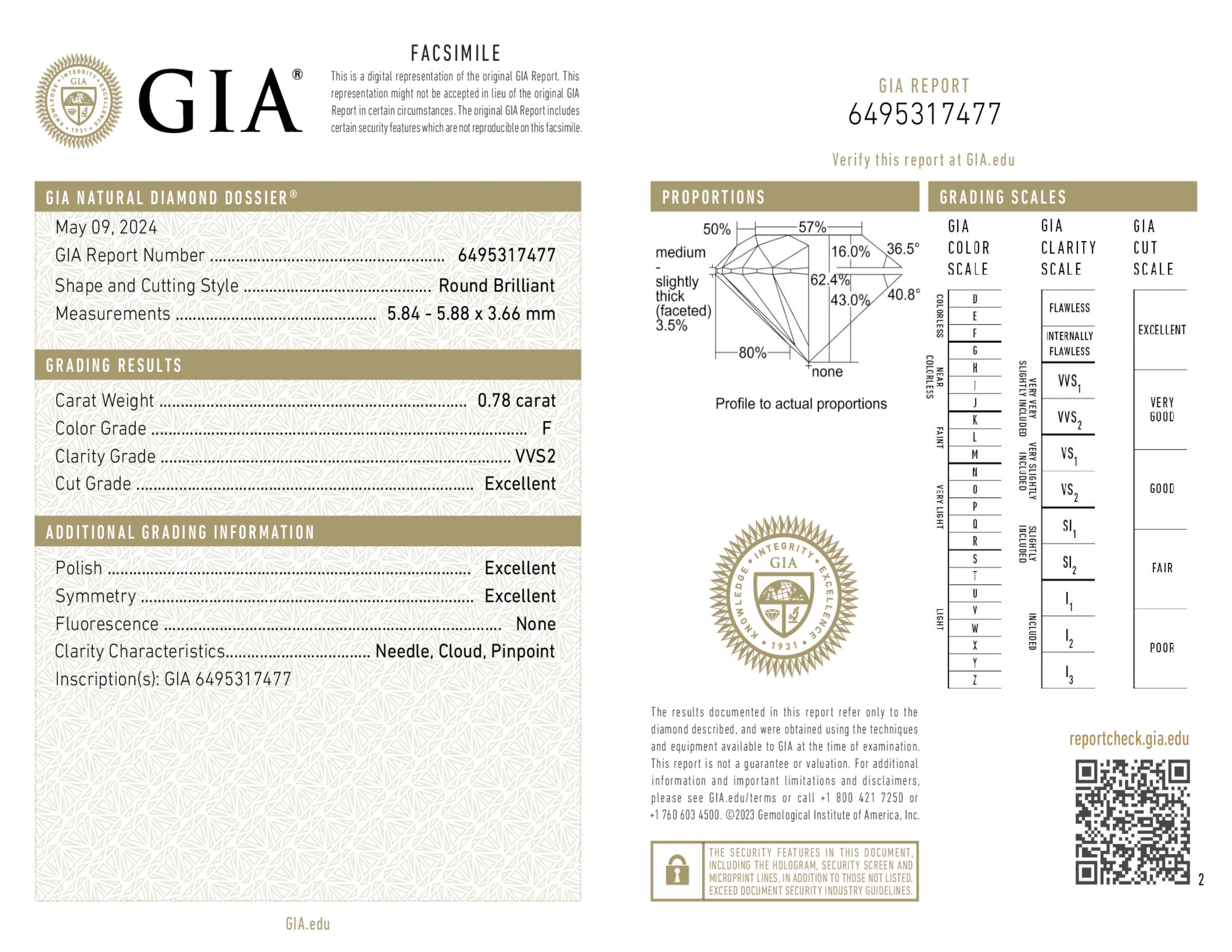 GIA Report