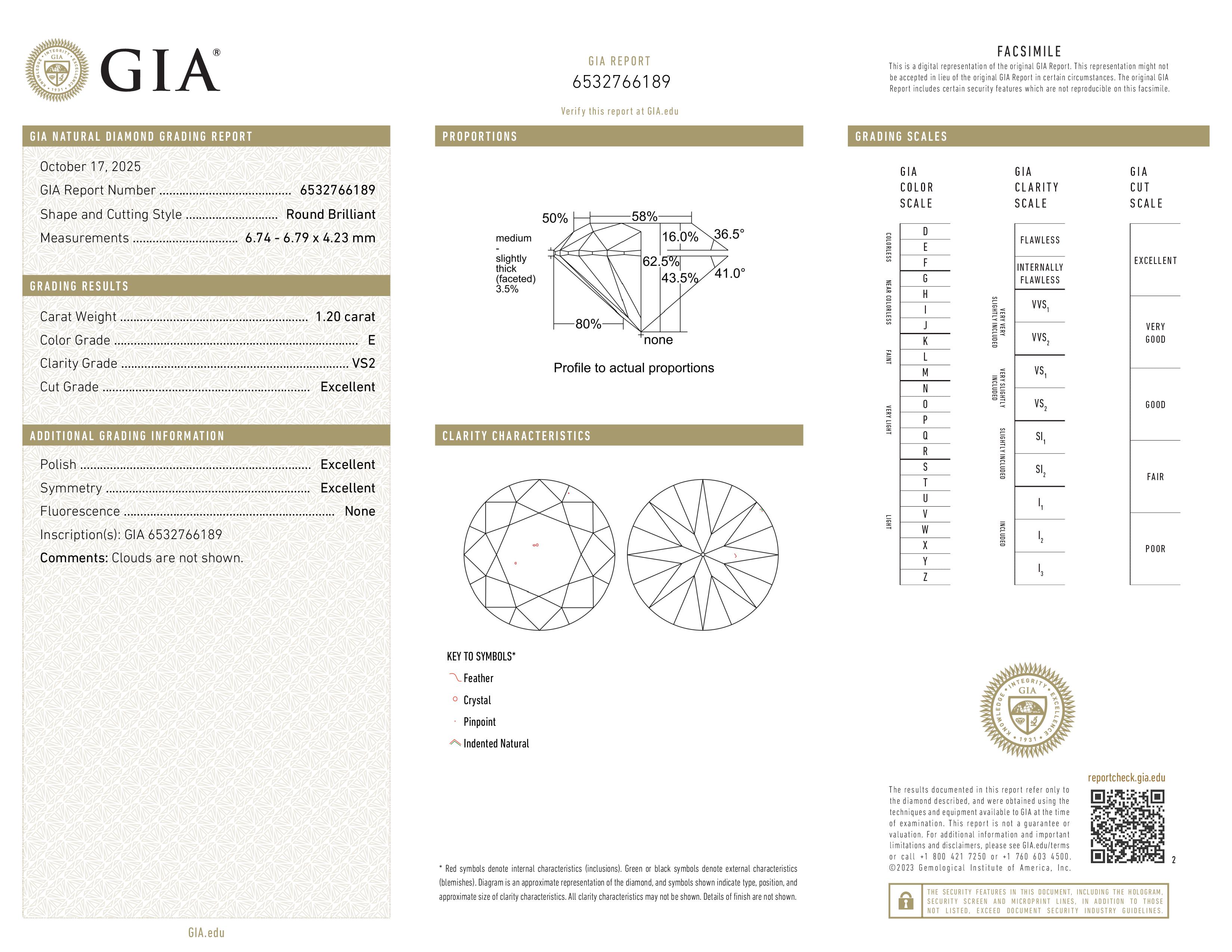 GIA Report