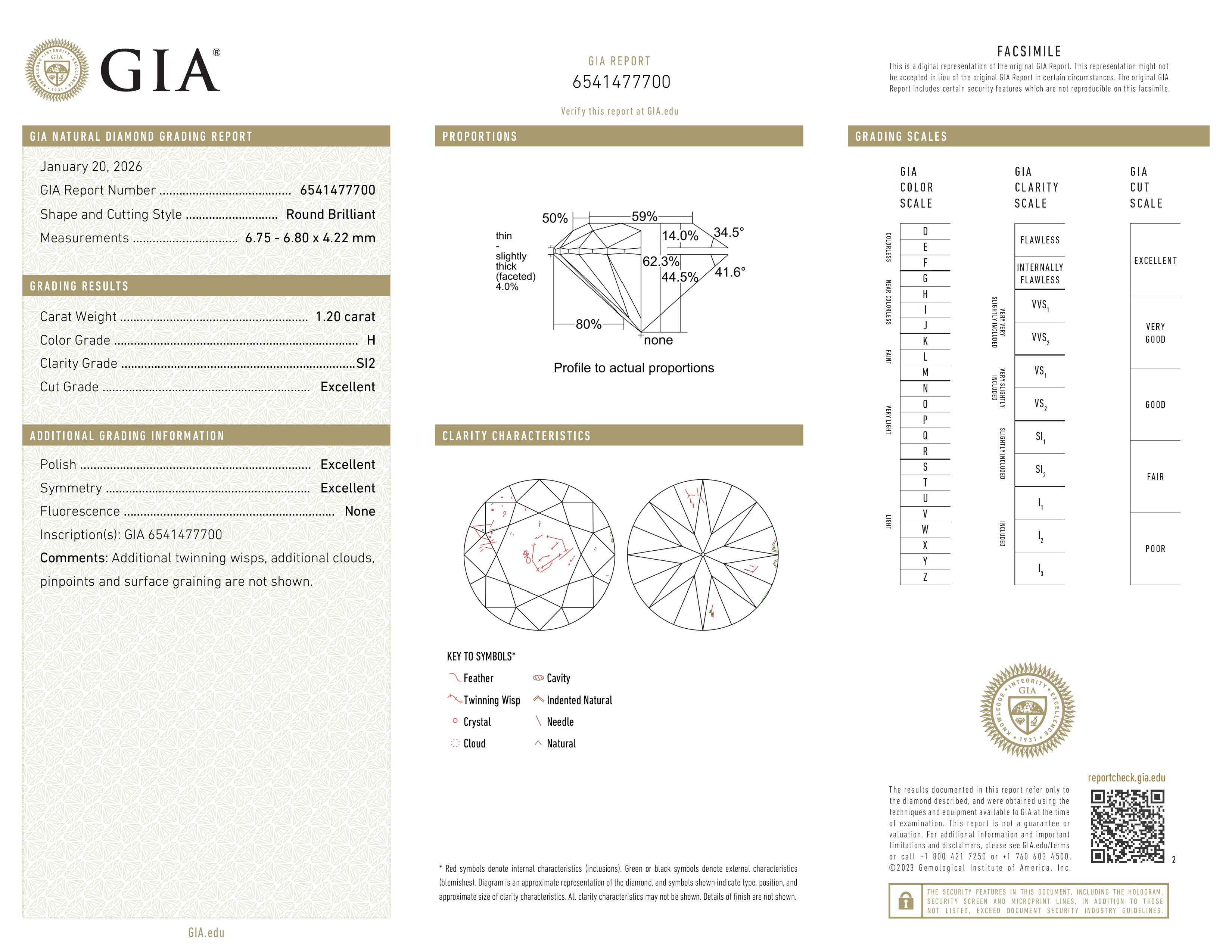GIA Report