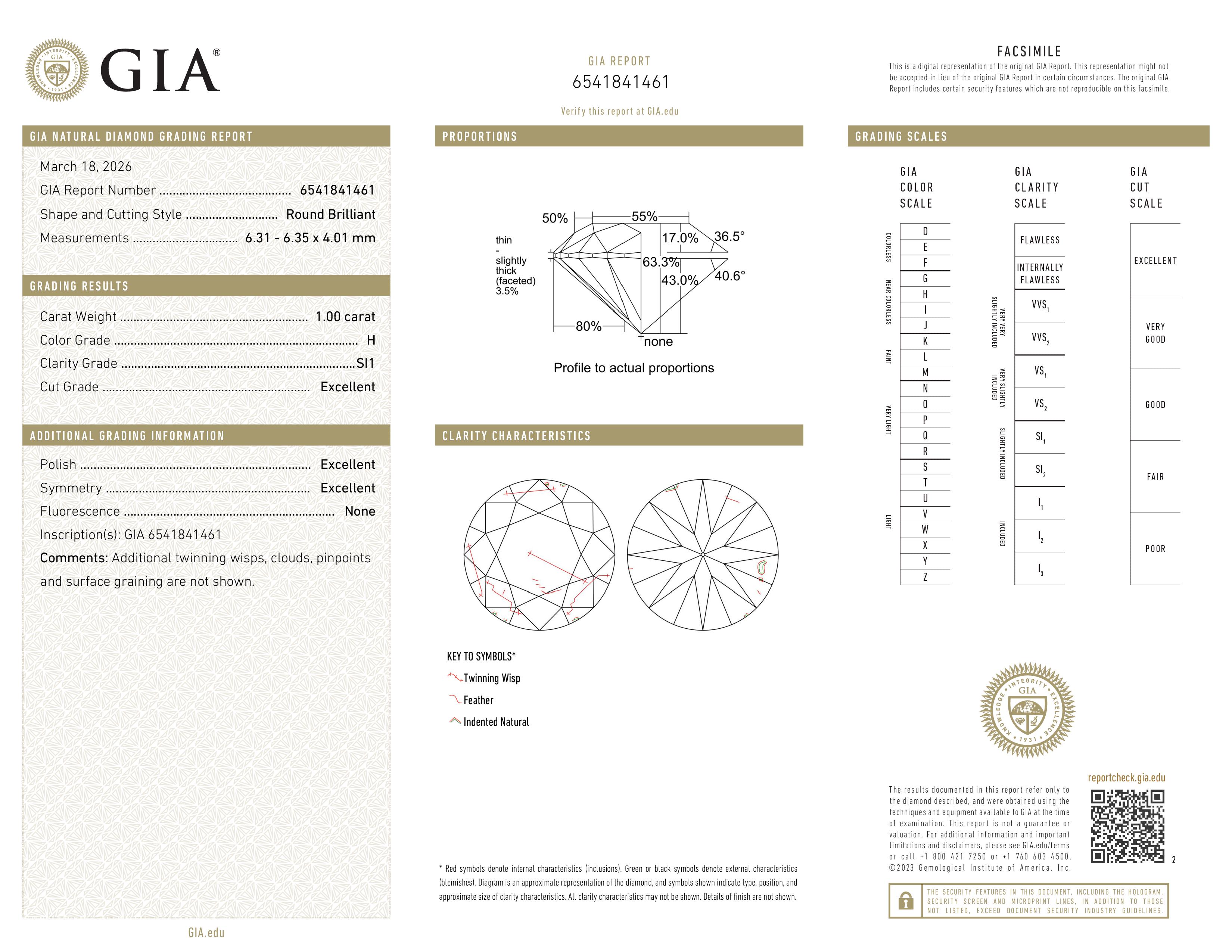 GIA Report