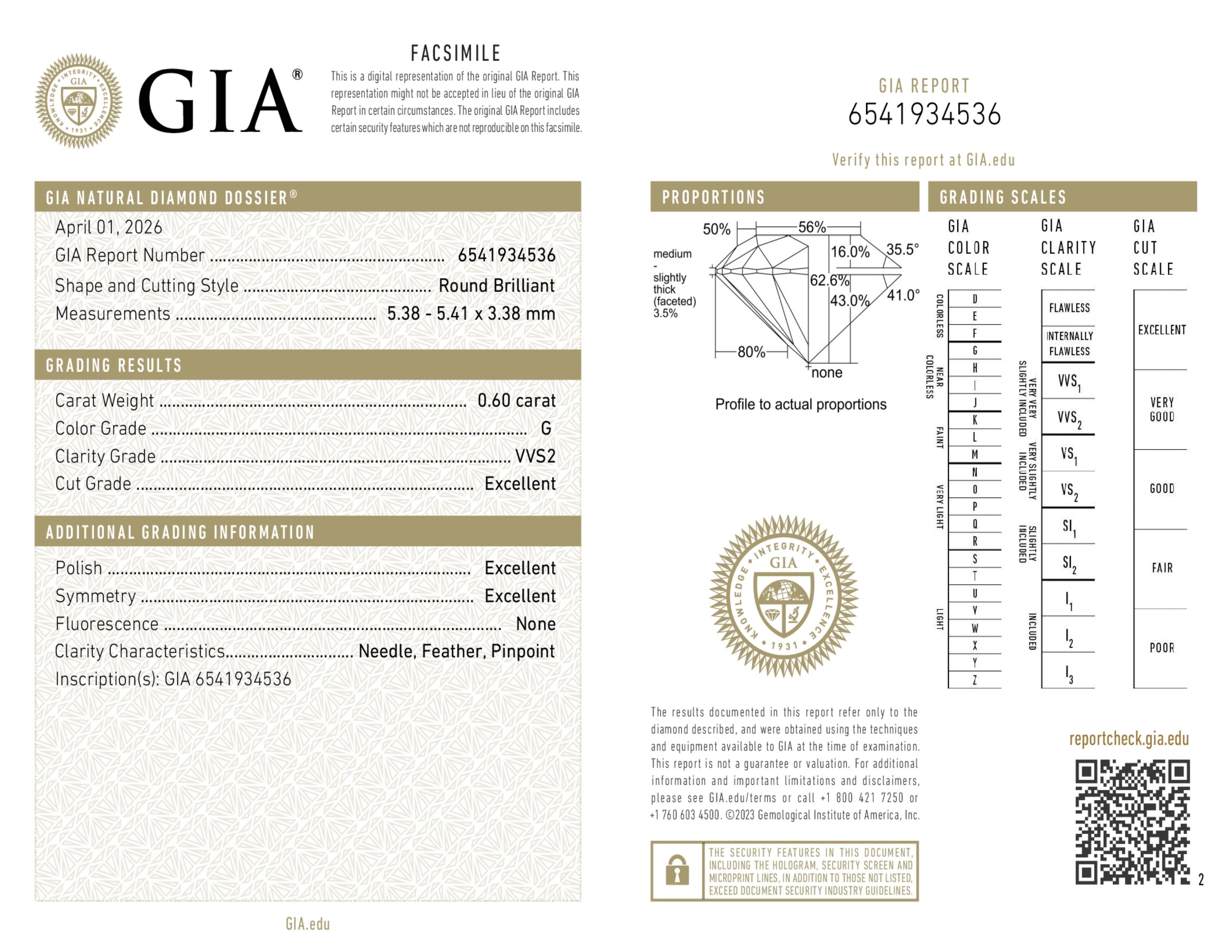GIA Report
