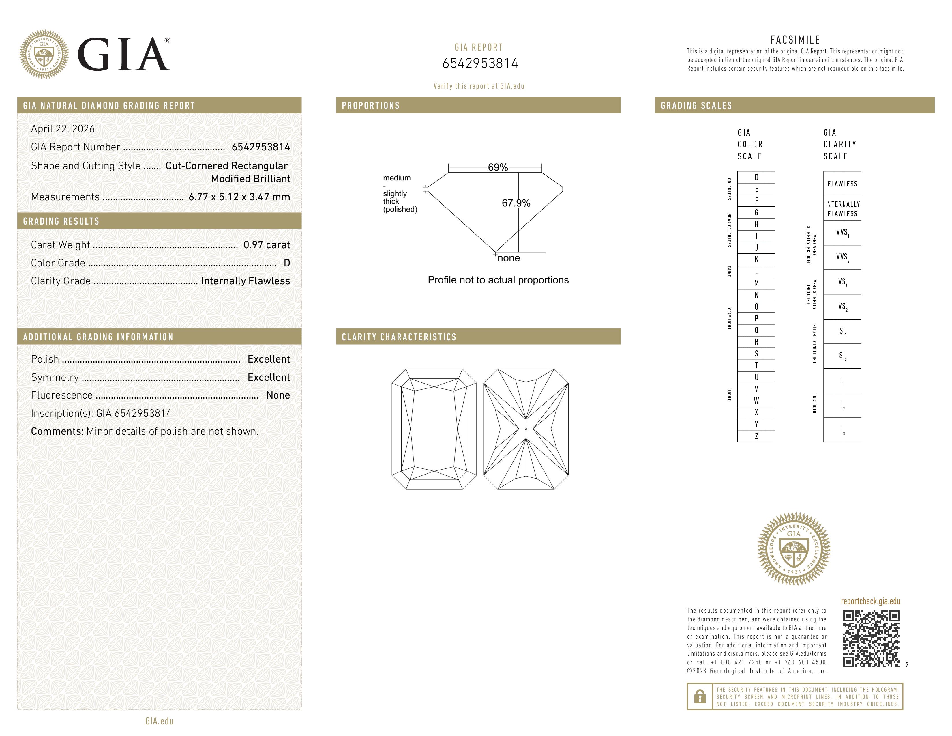 GIA Report