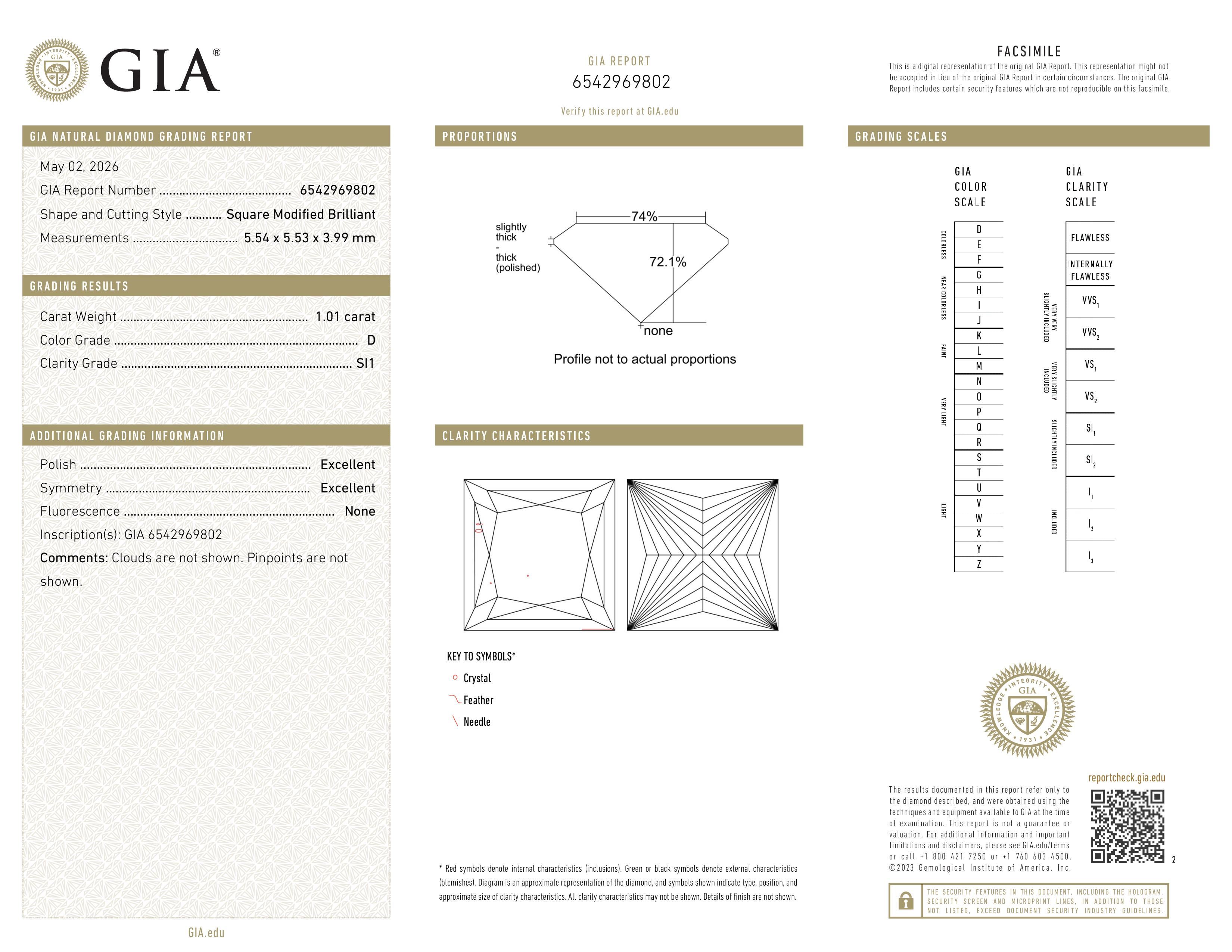 GIA Report