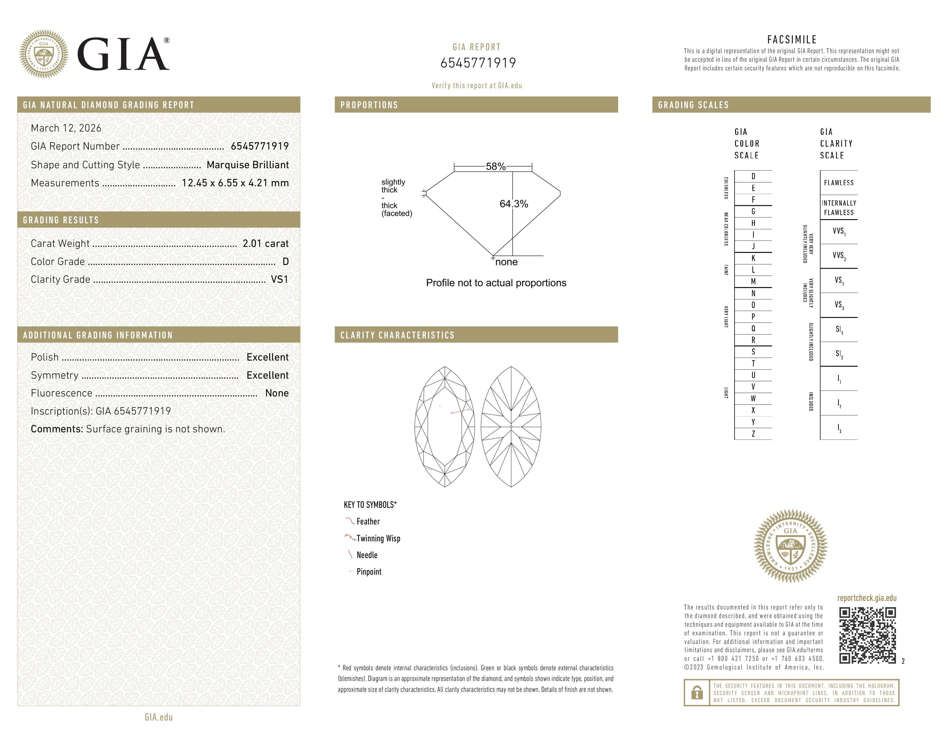 GIA Report