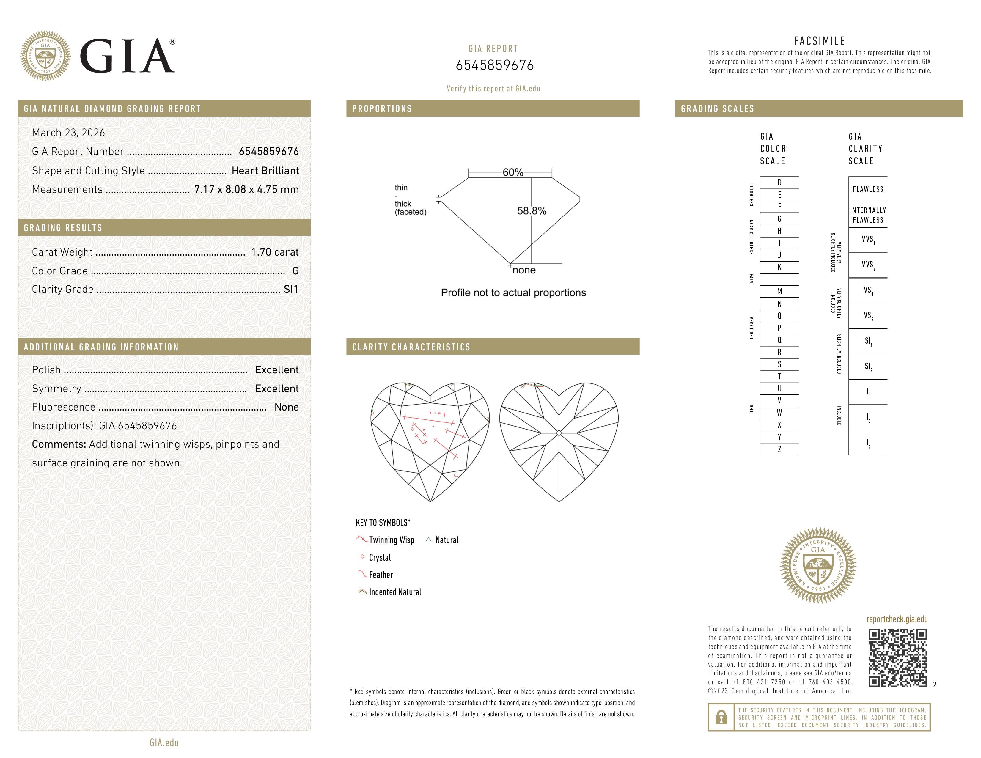GIA Report
