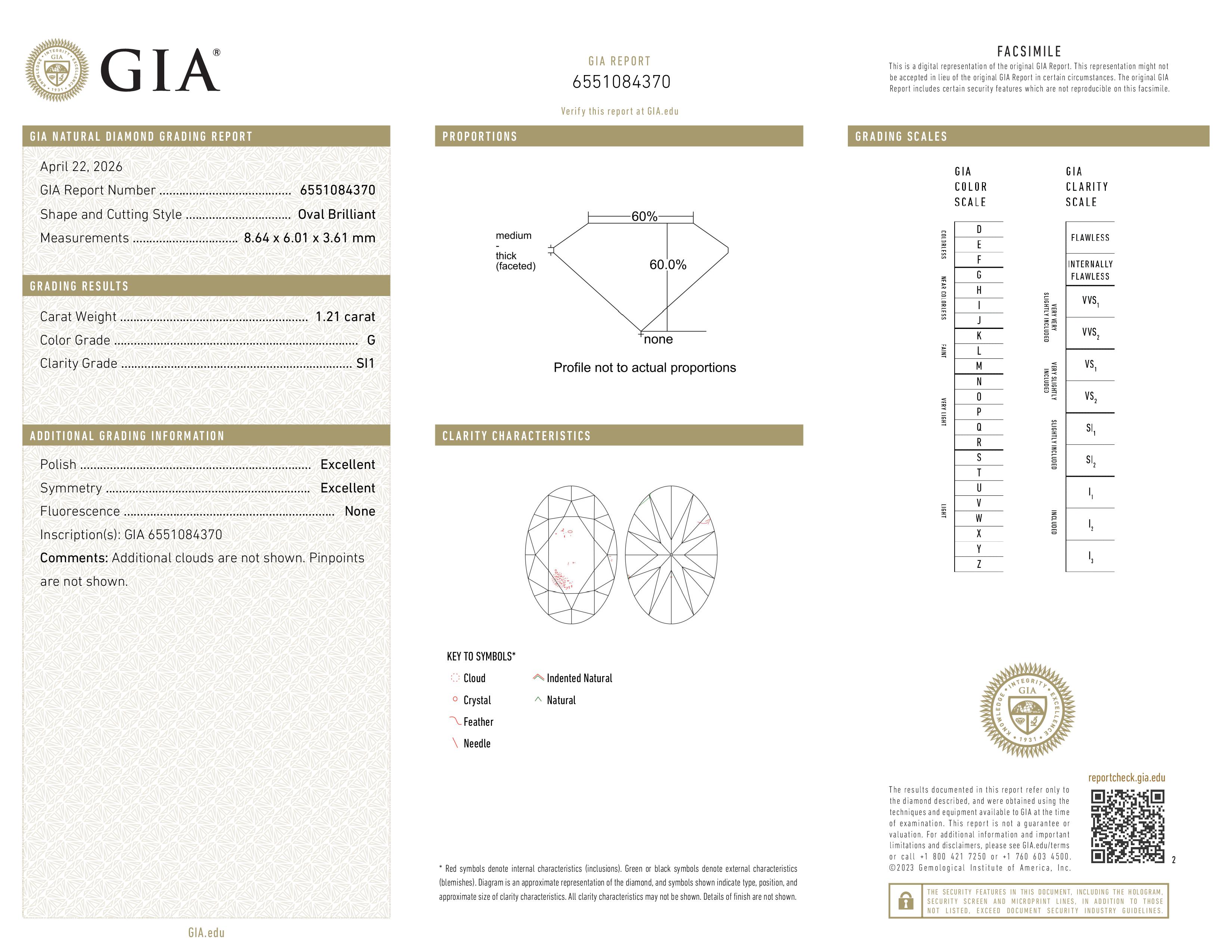 GIA Report