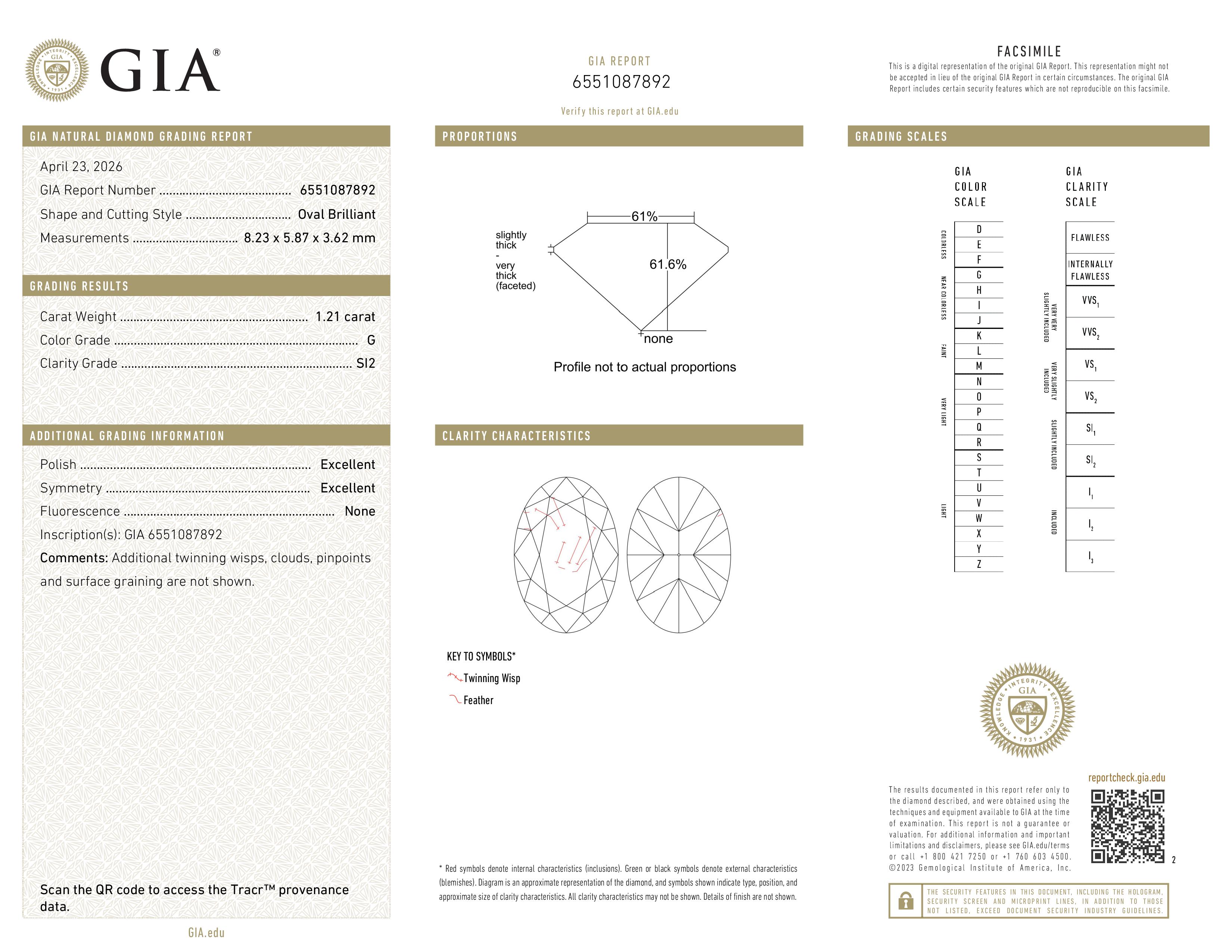 GIA Report