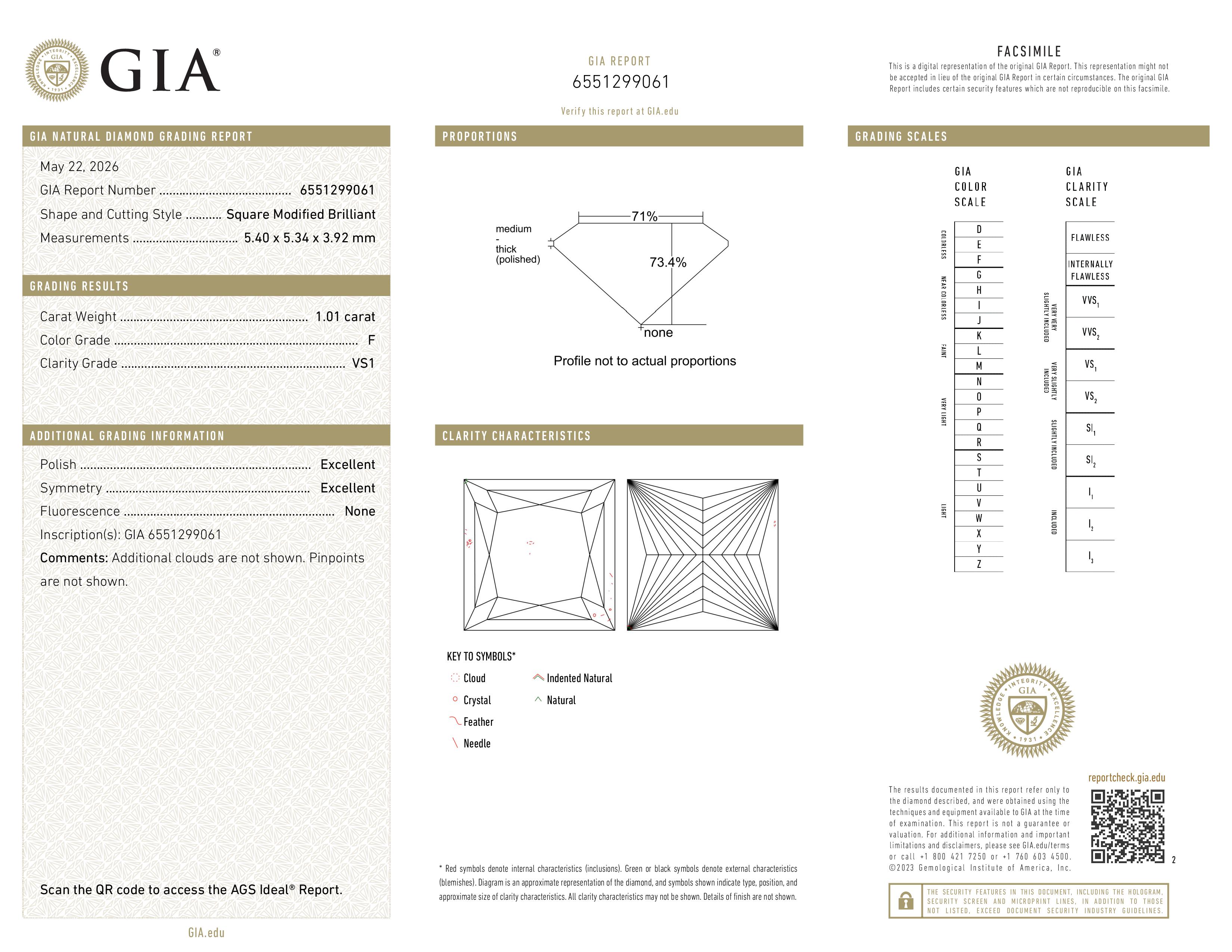 GIA Report