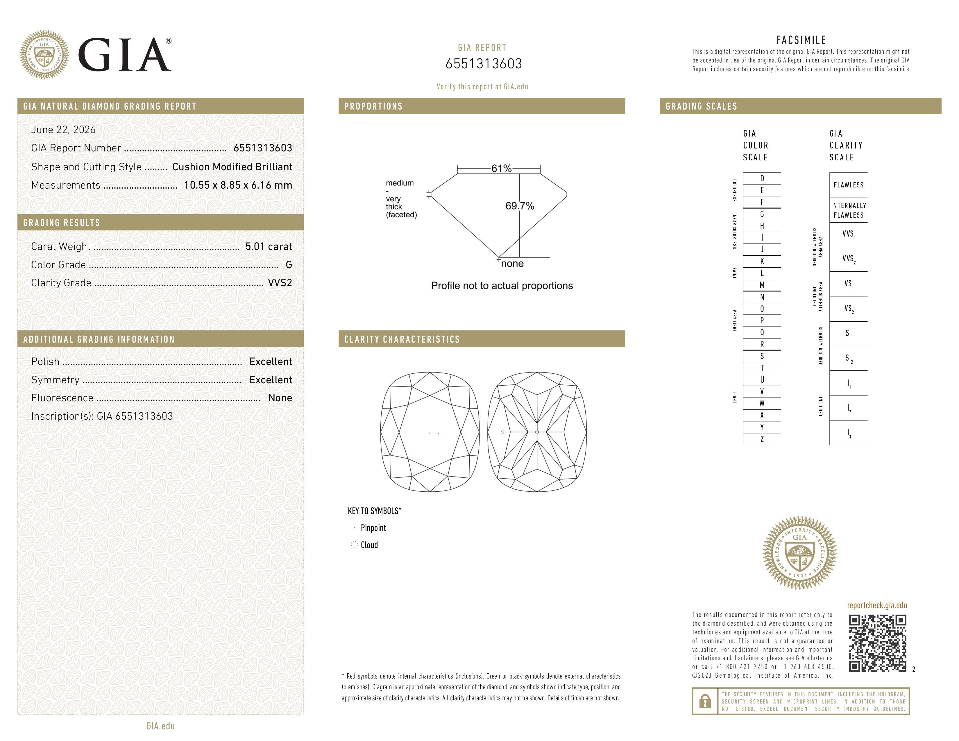 GIA Report