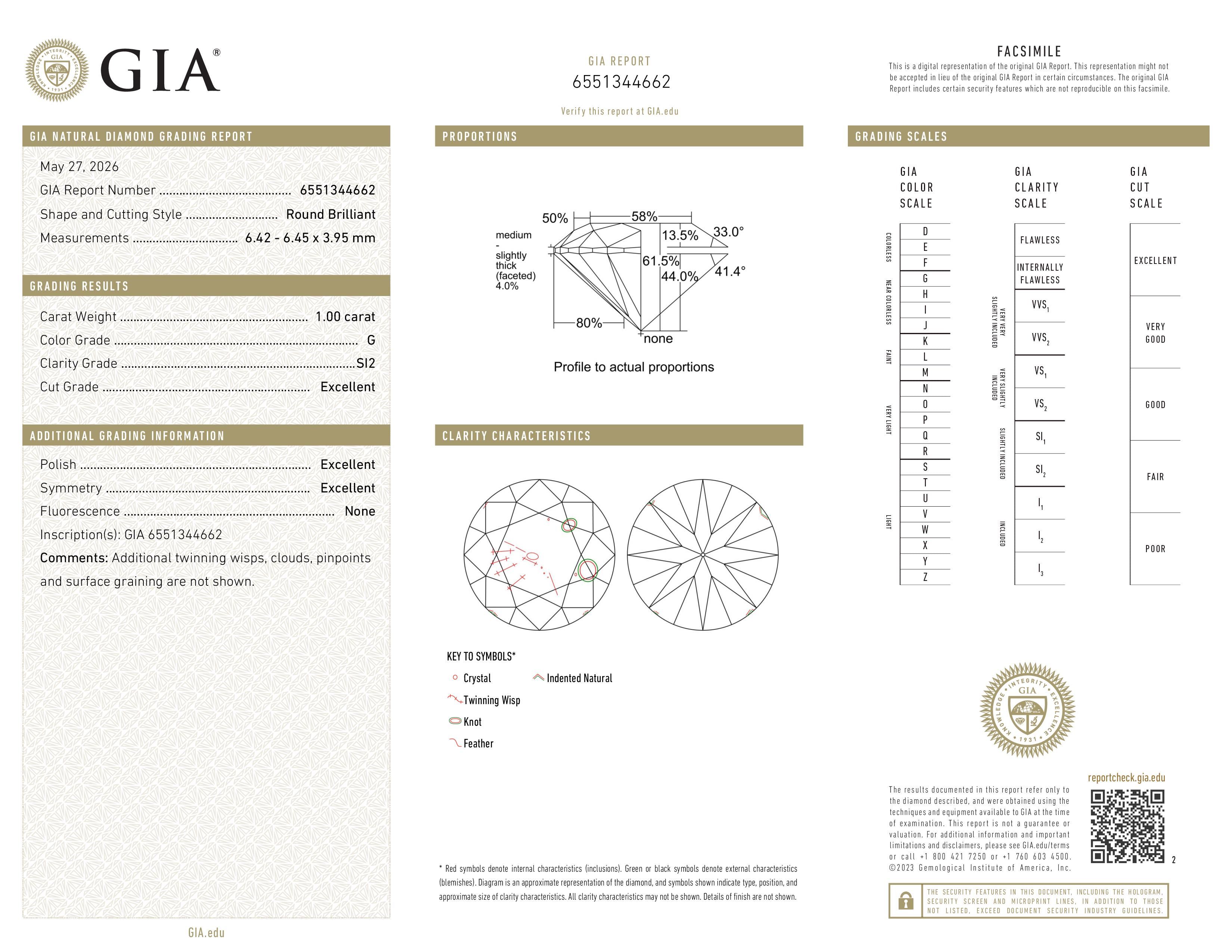 GIA Report
