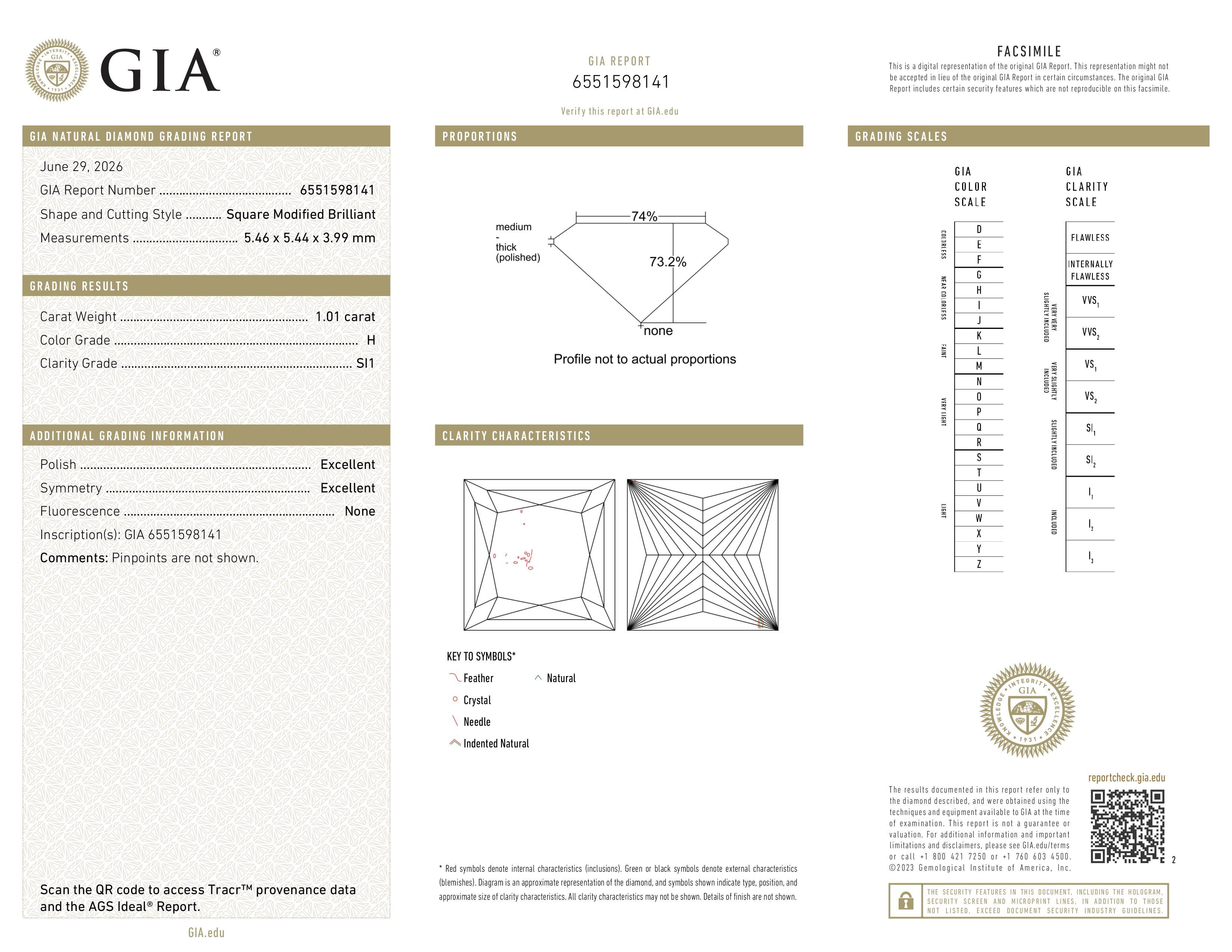 GIA Report