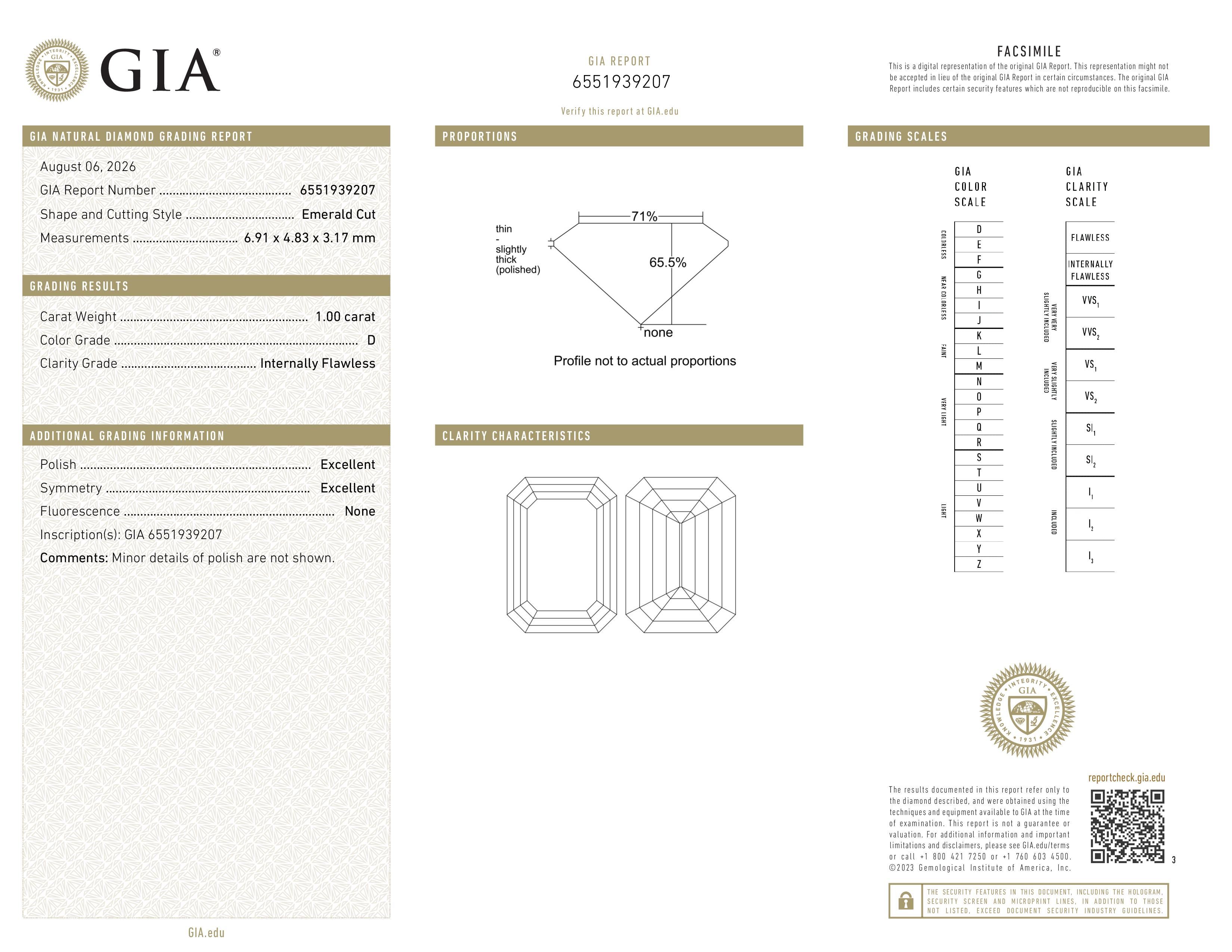 GIA Report