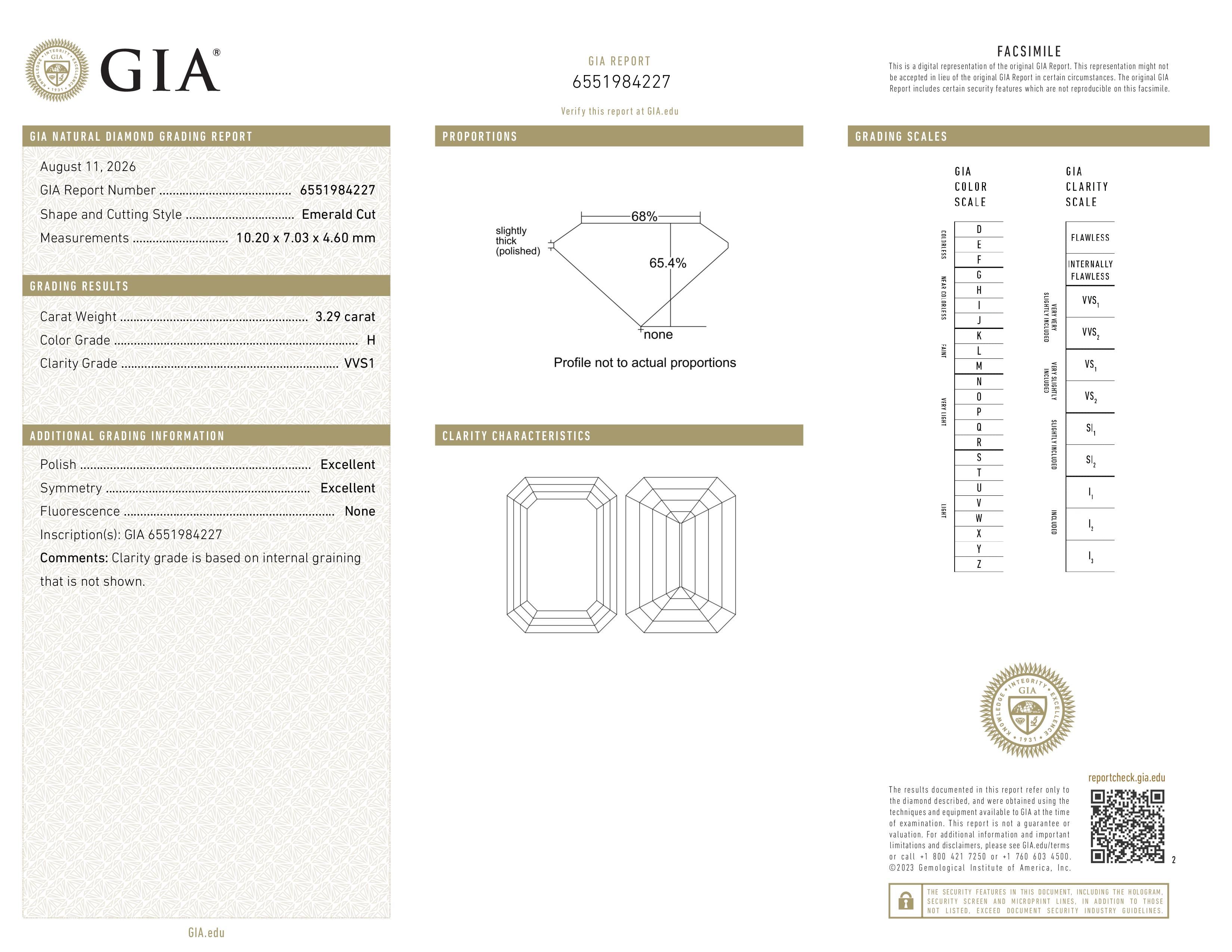 GIA Report