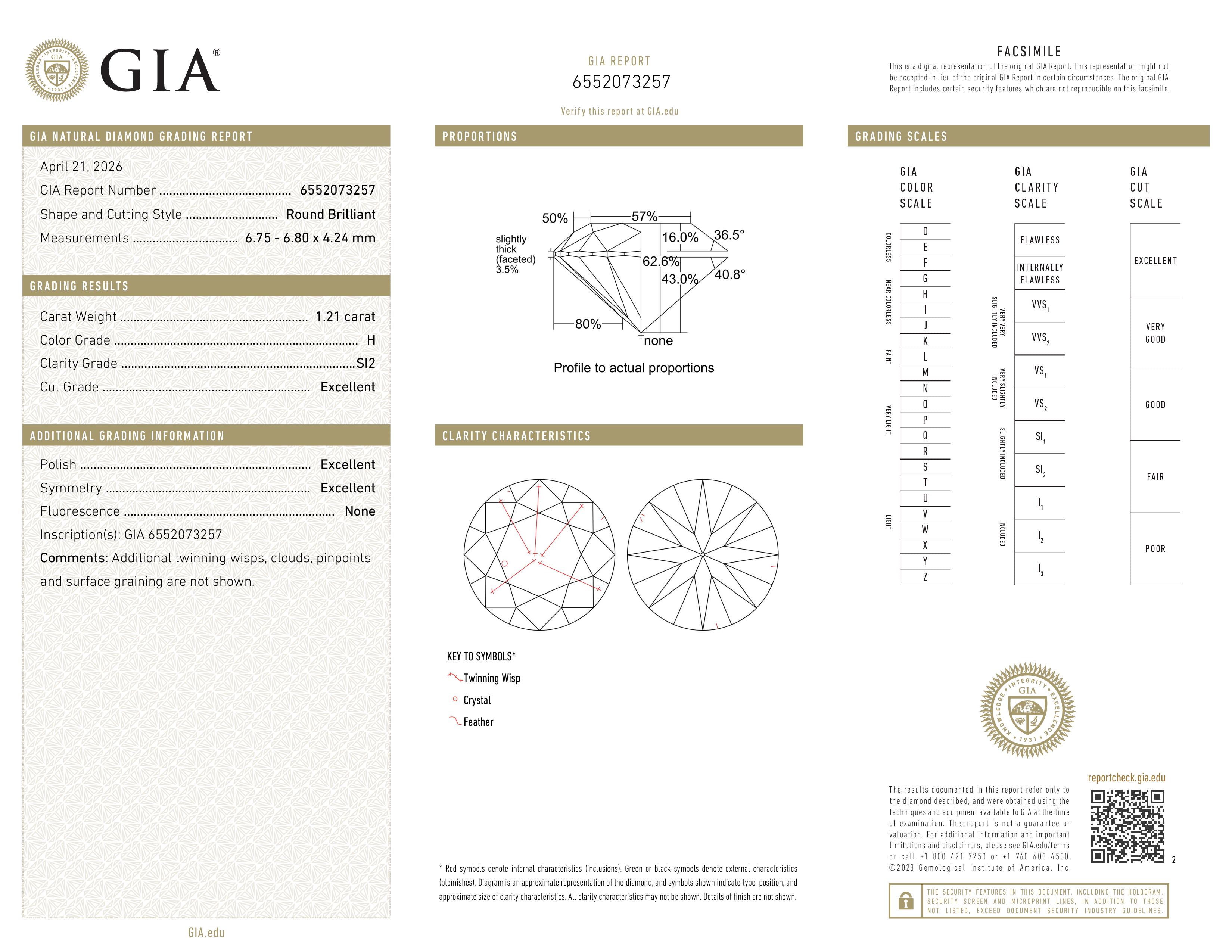 GIA Report