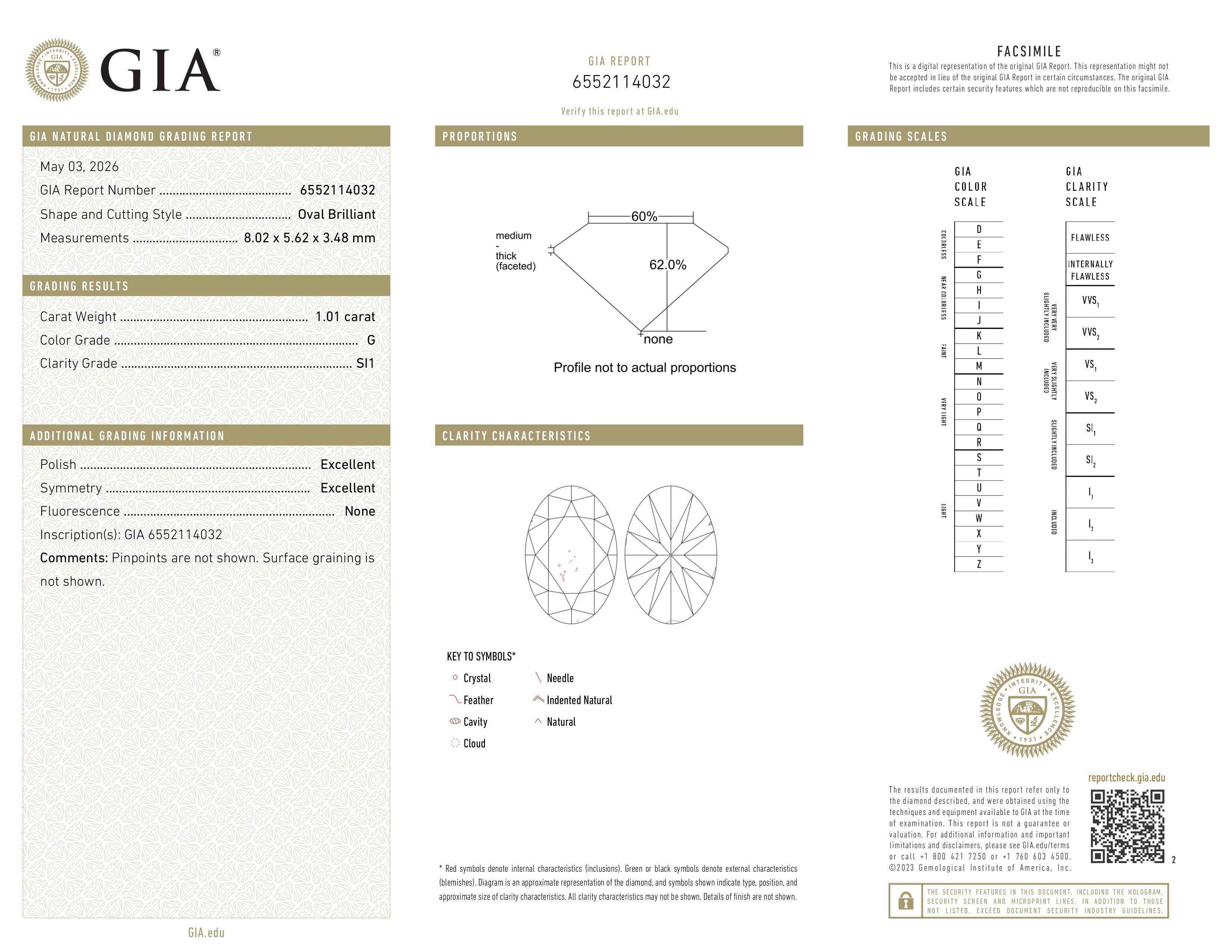 GIA Report