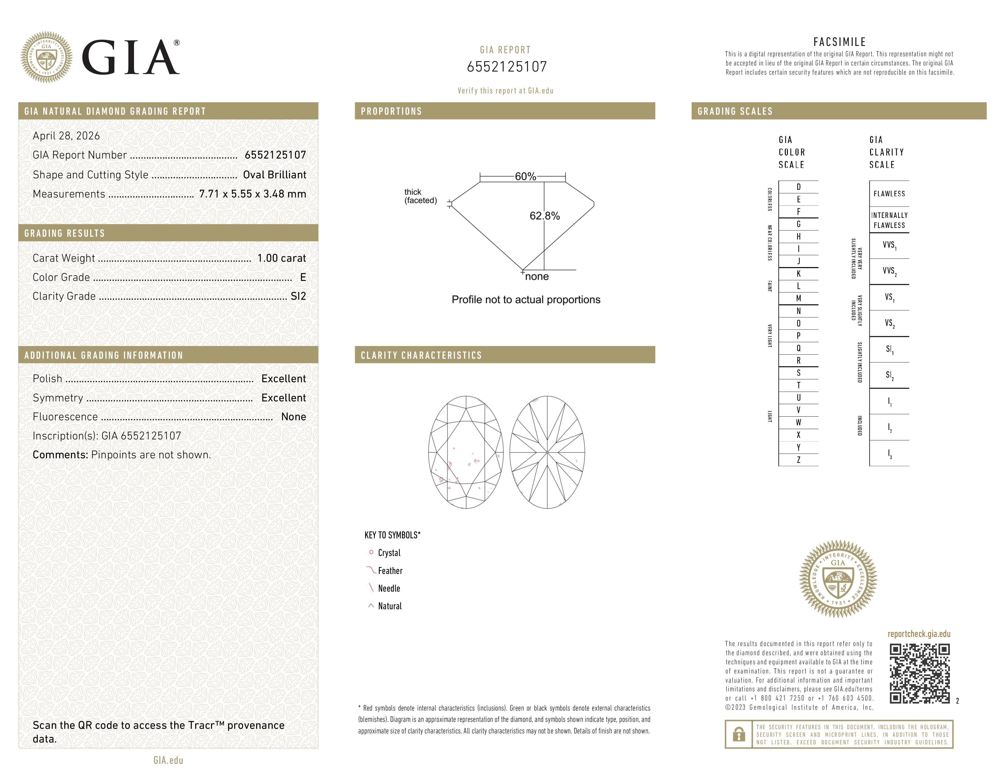 GIA Report