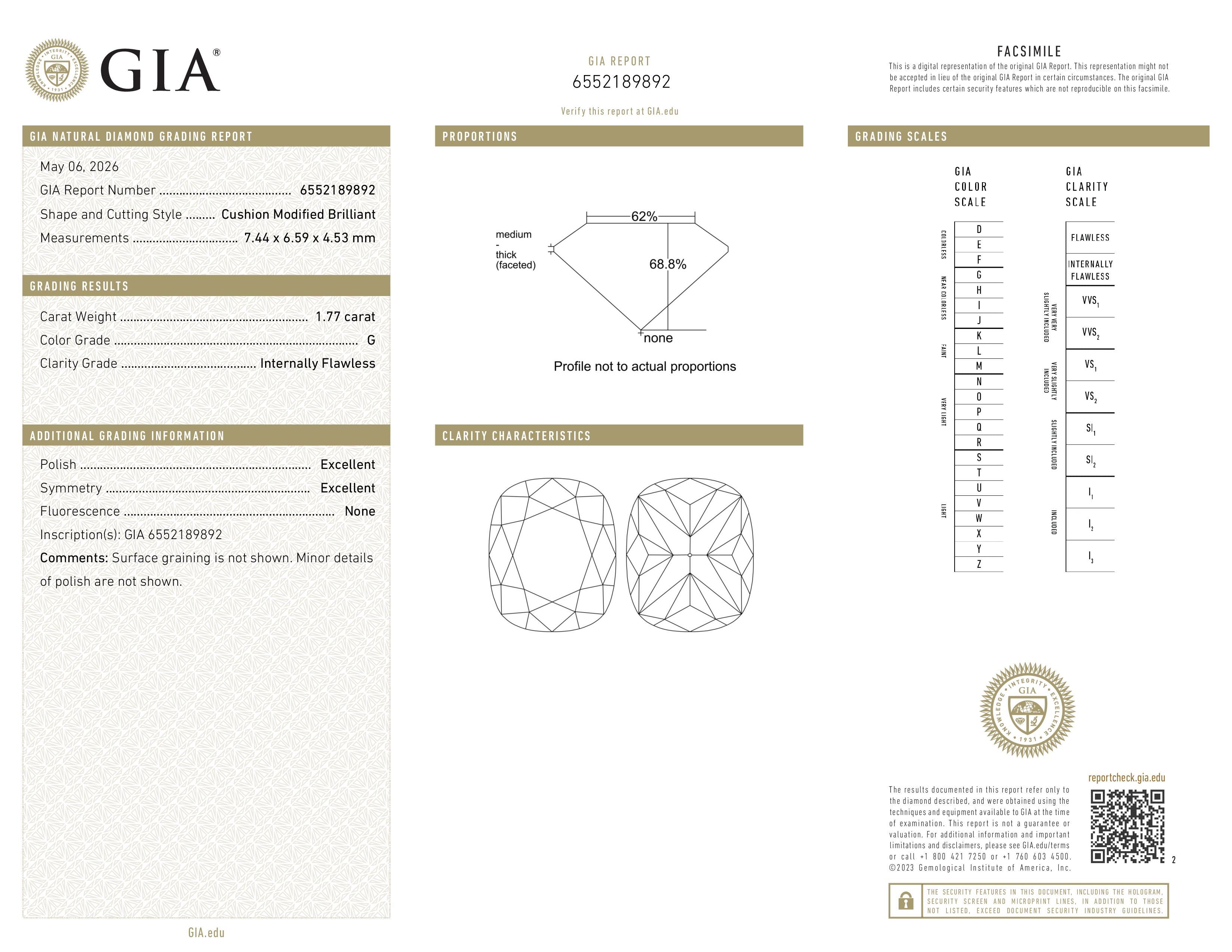 GIA Report
