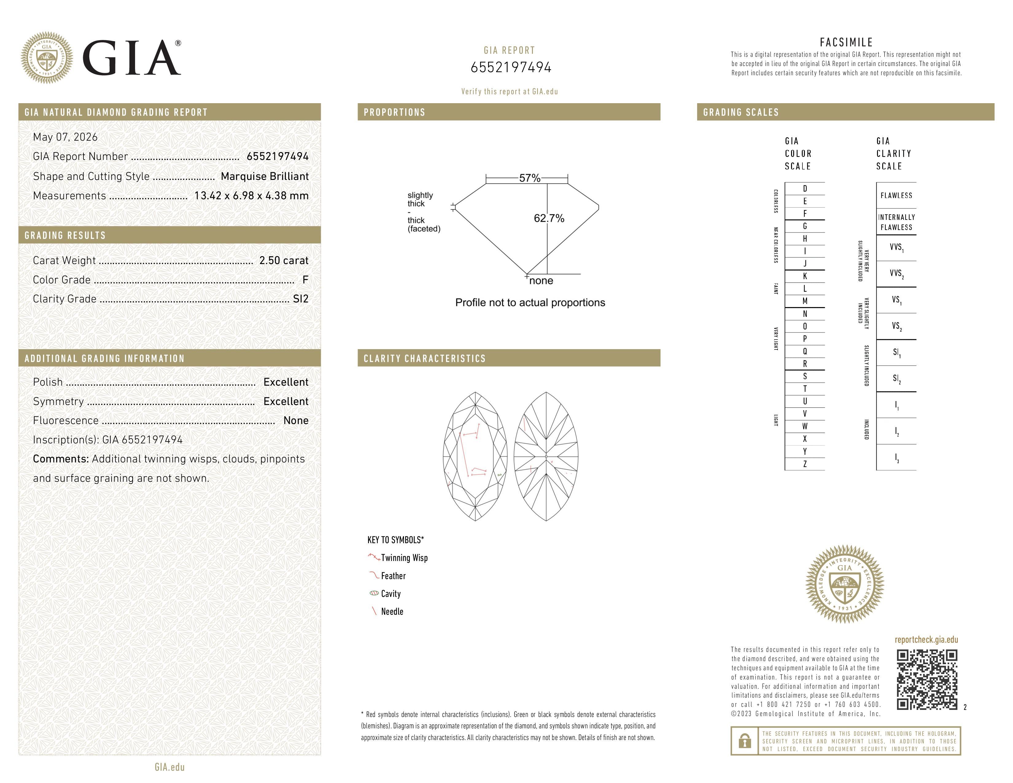 GIA Report
