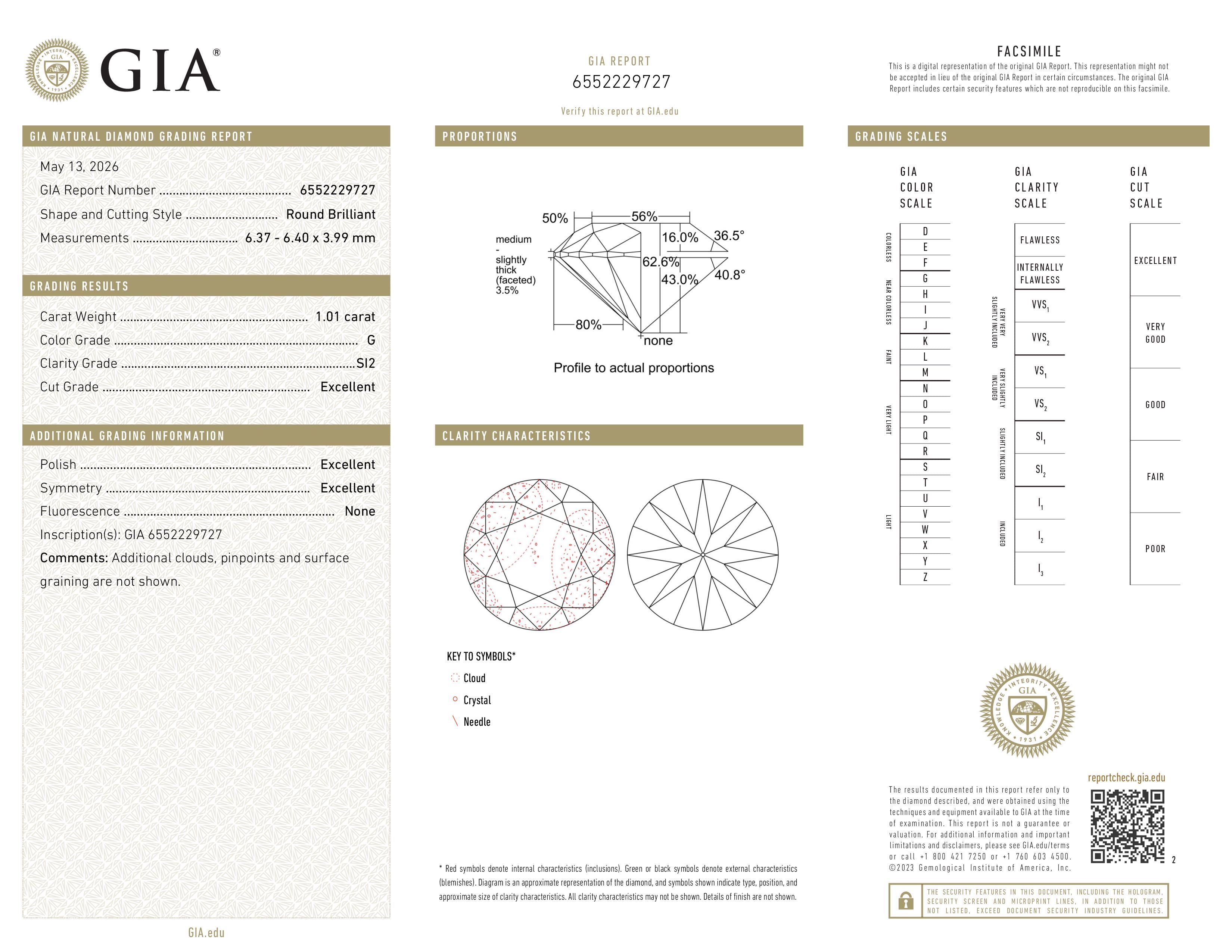 GIA Report