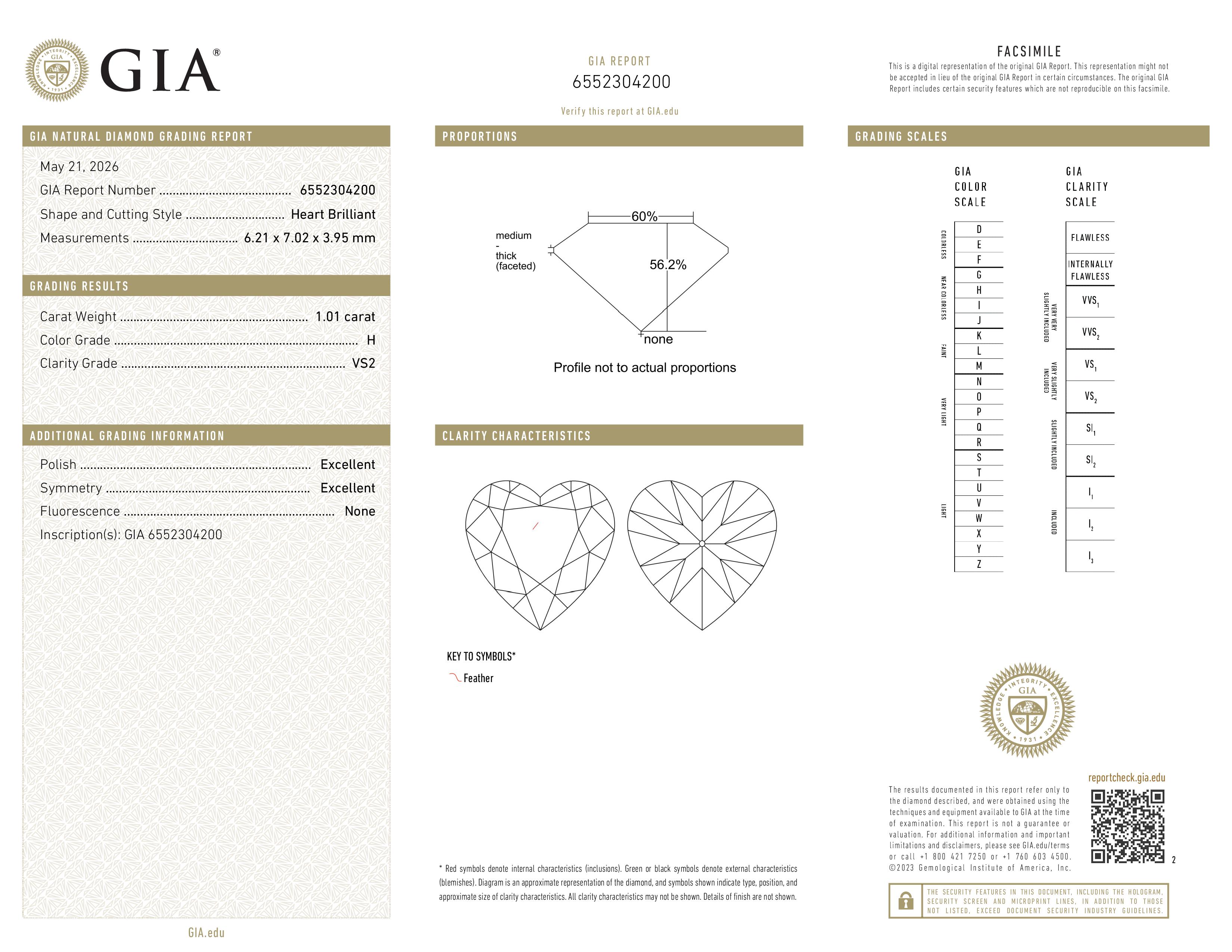 GIA Report