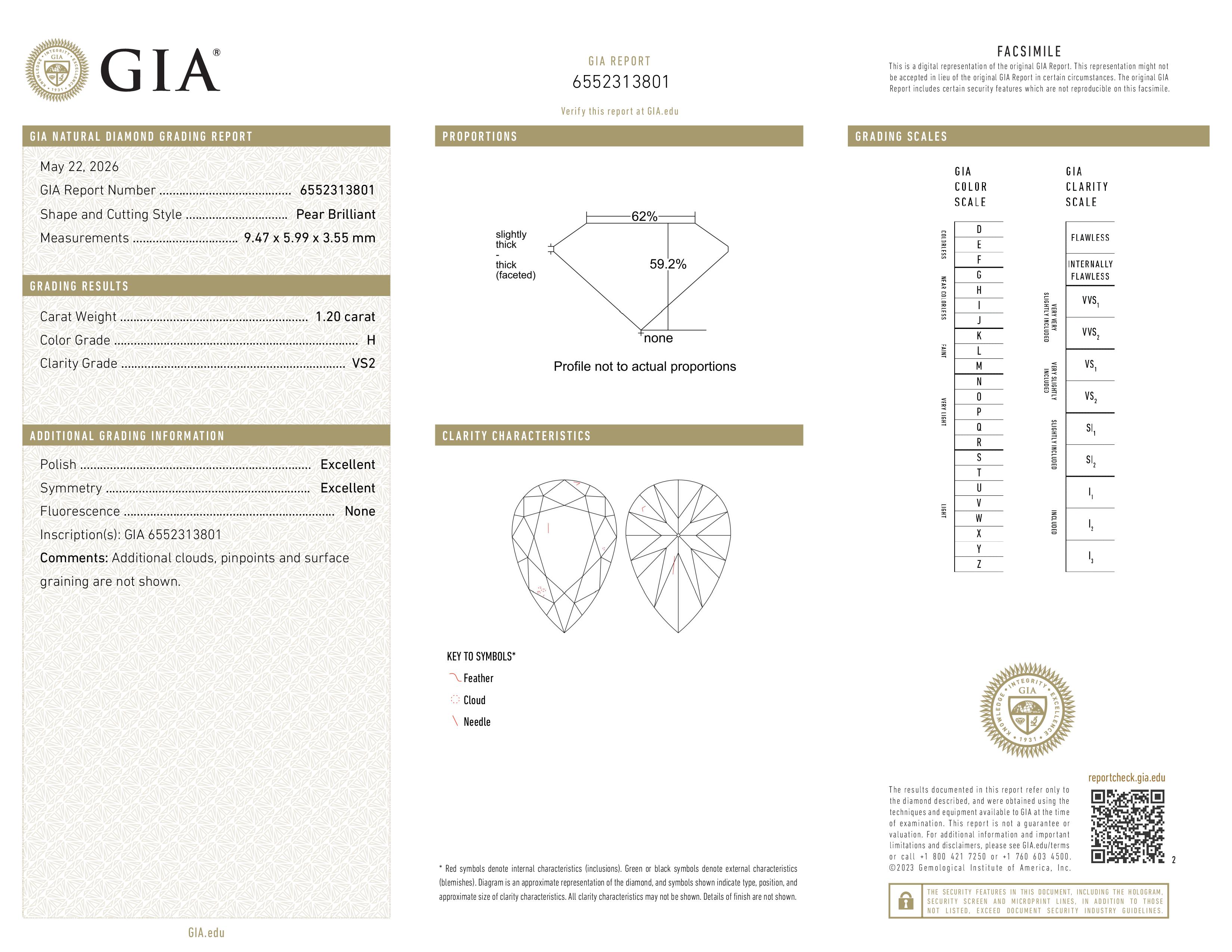 GIA Report