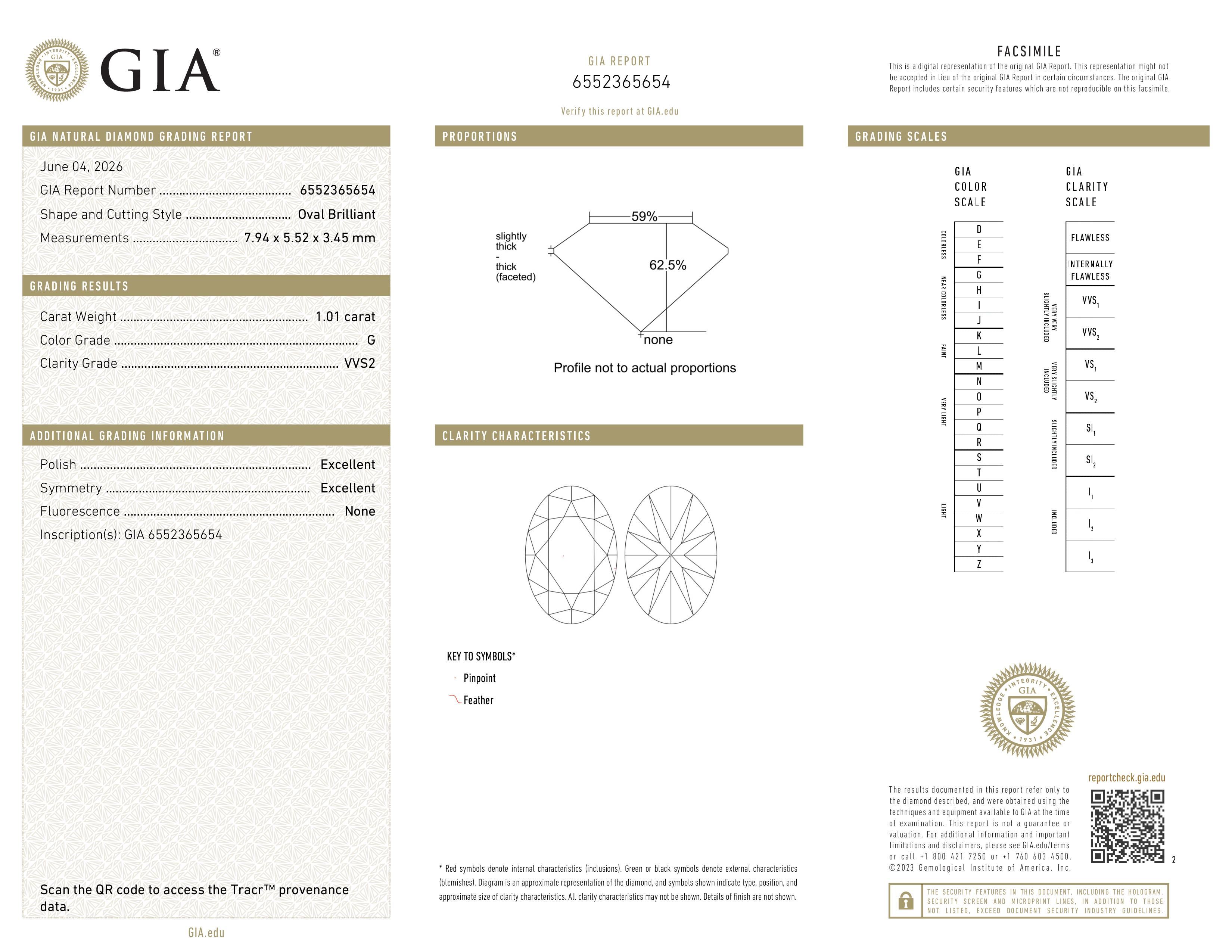 GIA Report