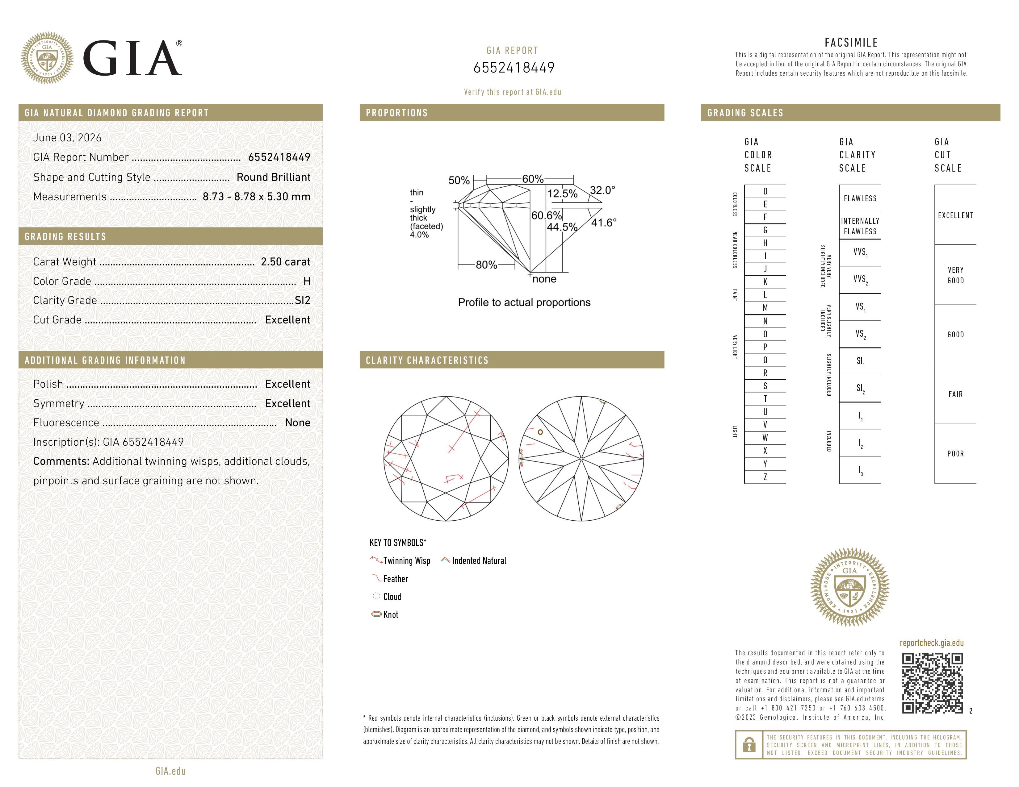 GIA Report