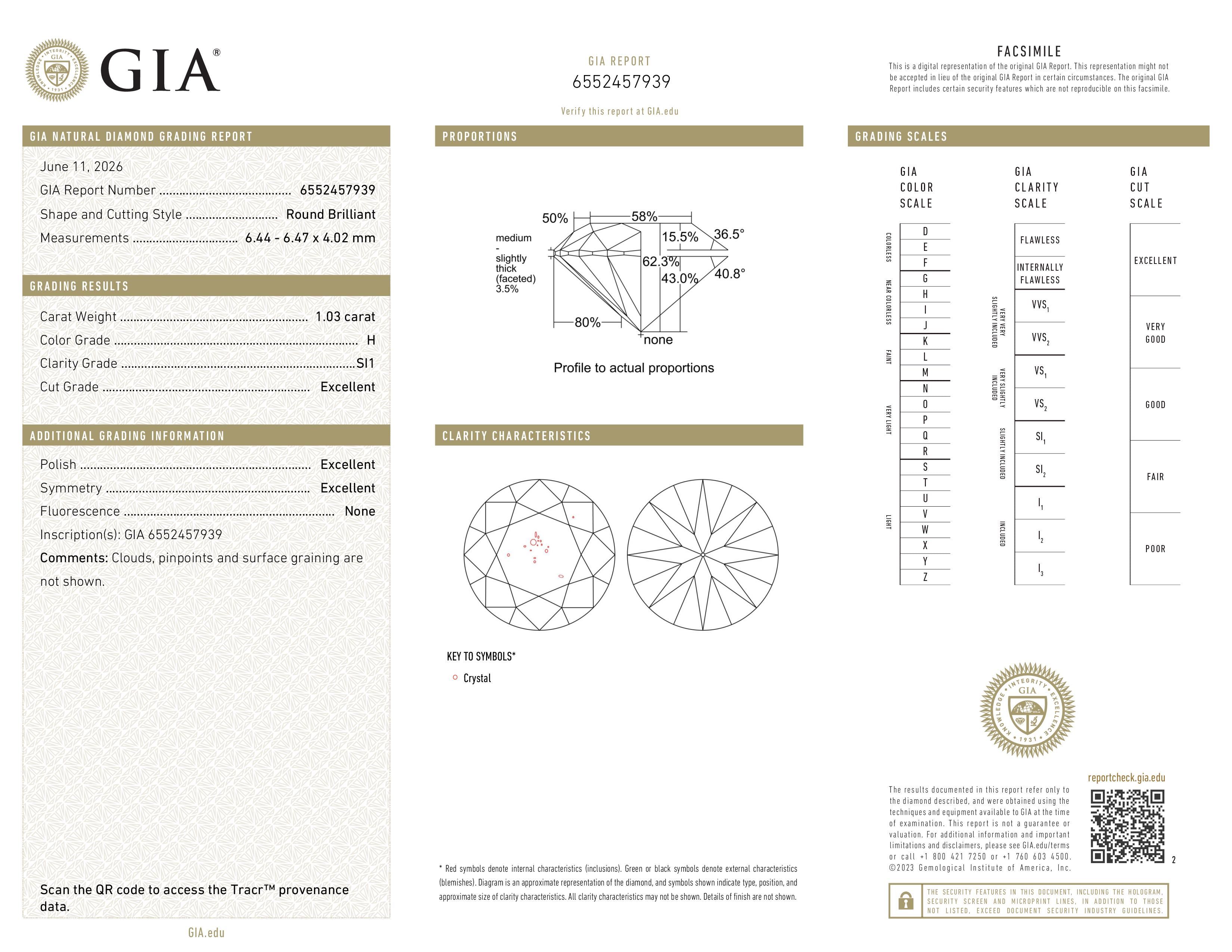 GIA Report