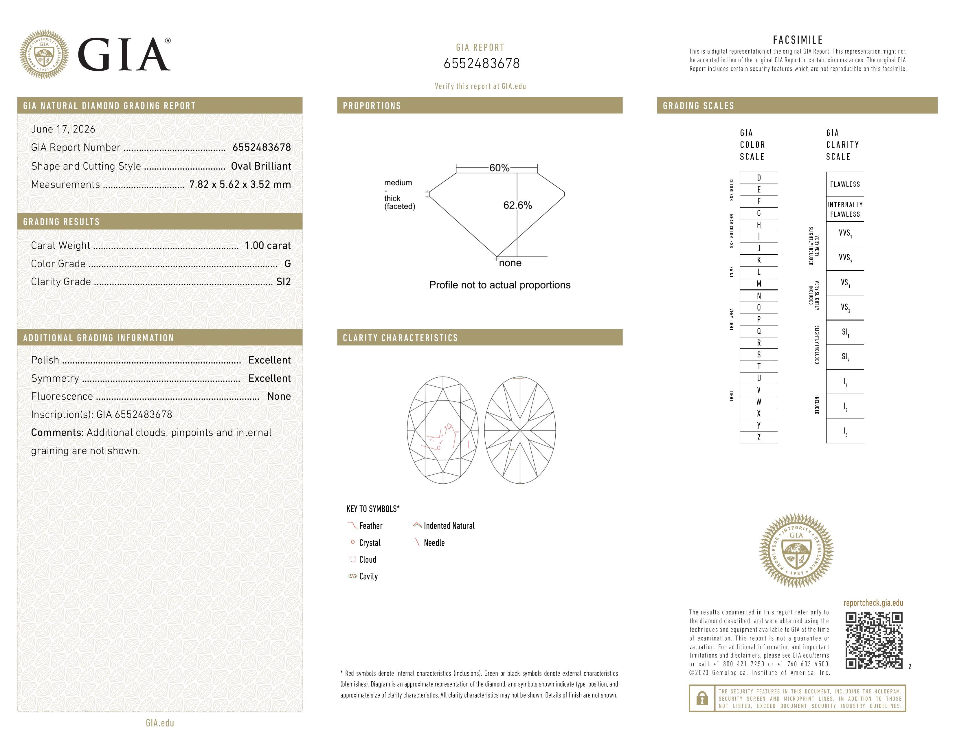 GIA Report