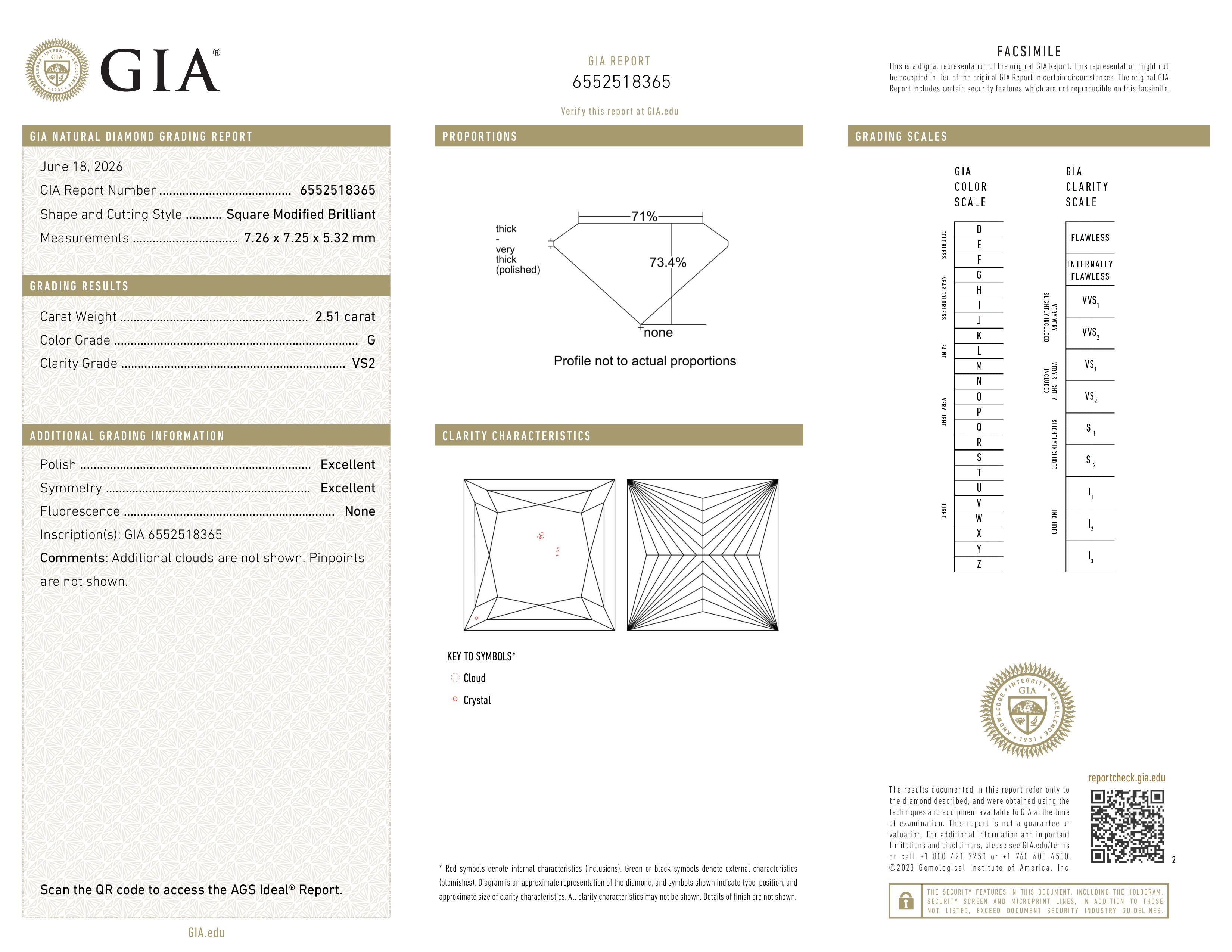 GIA Report