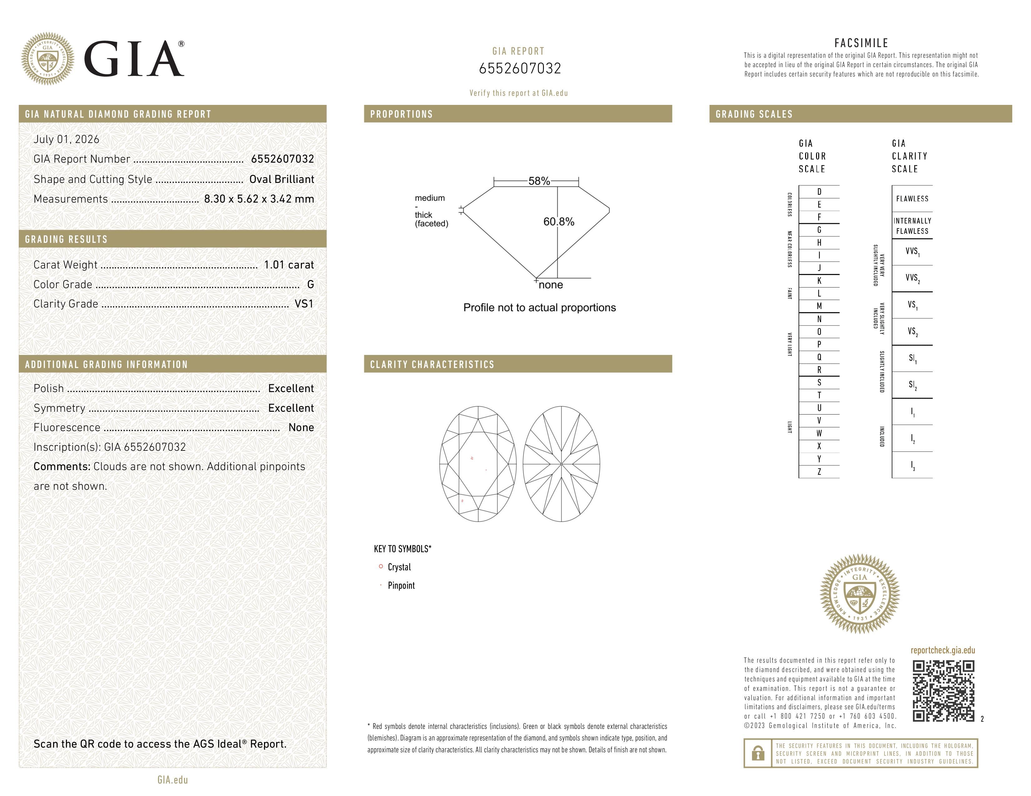 GIA Report