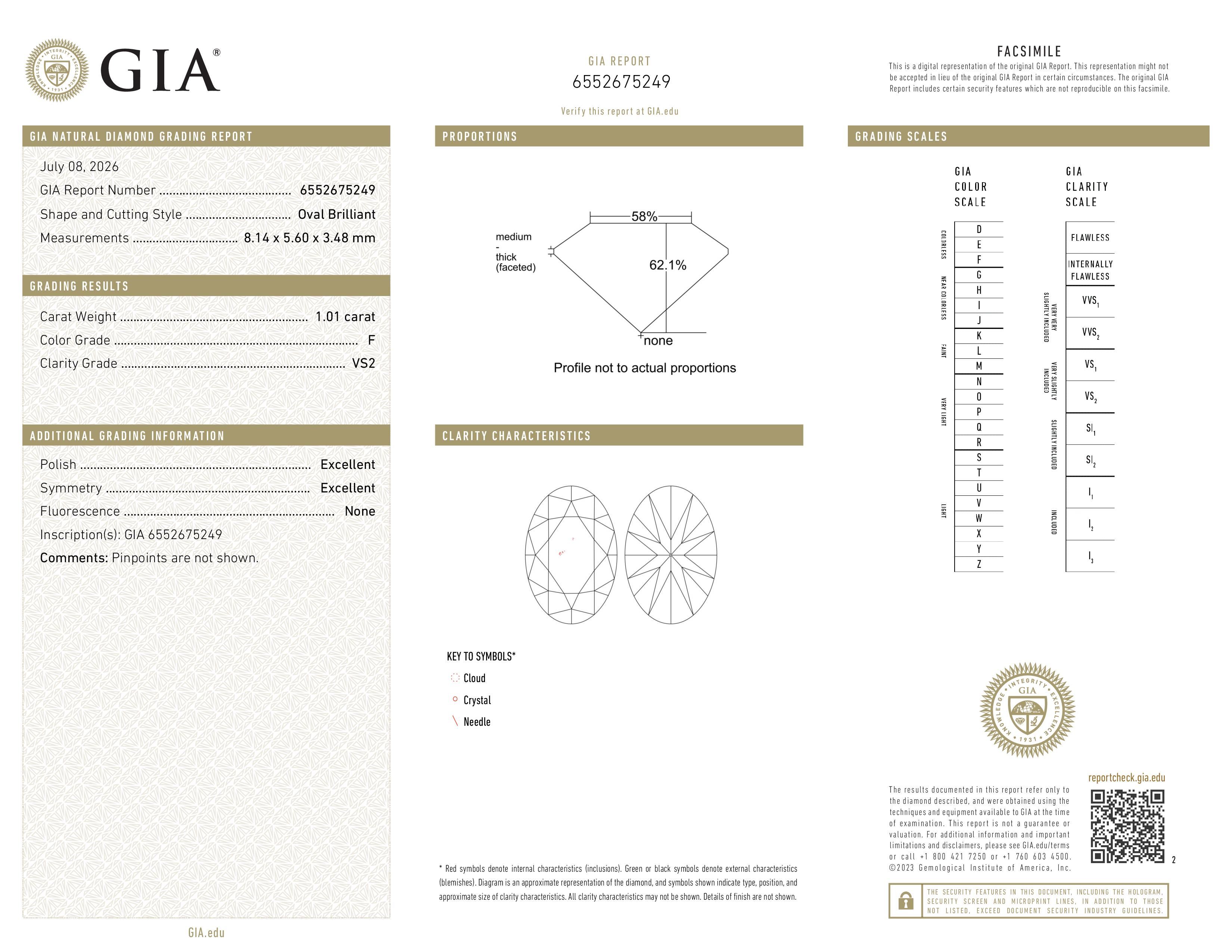 GIA Report