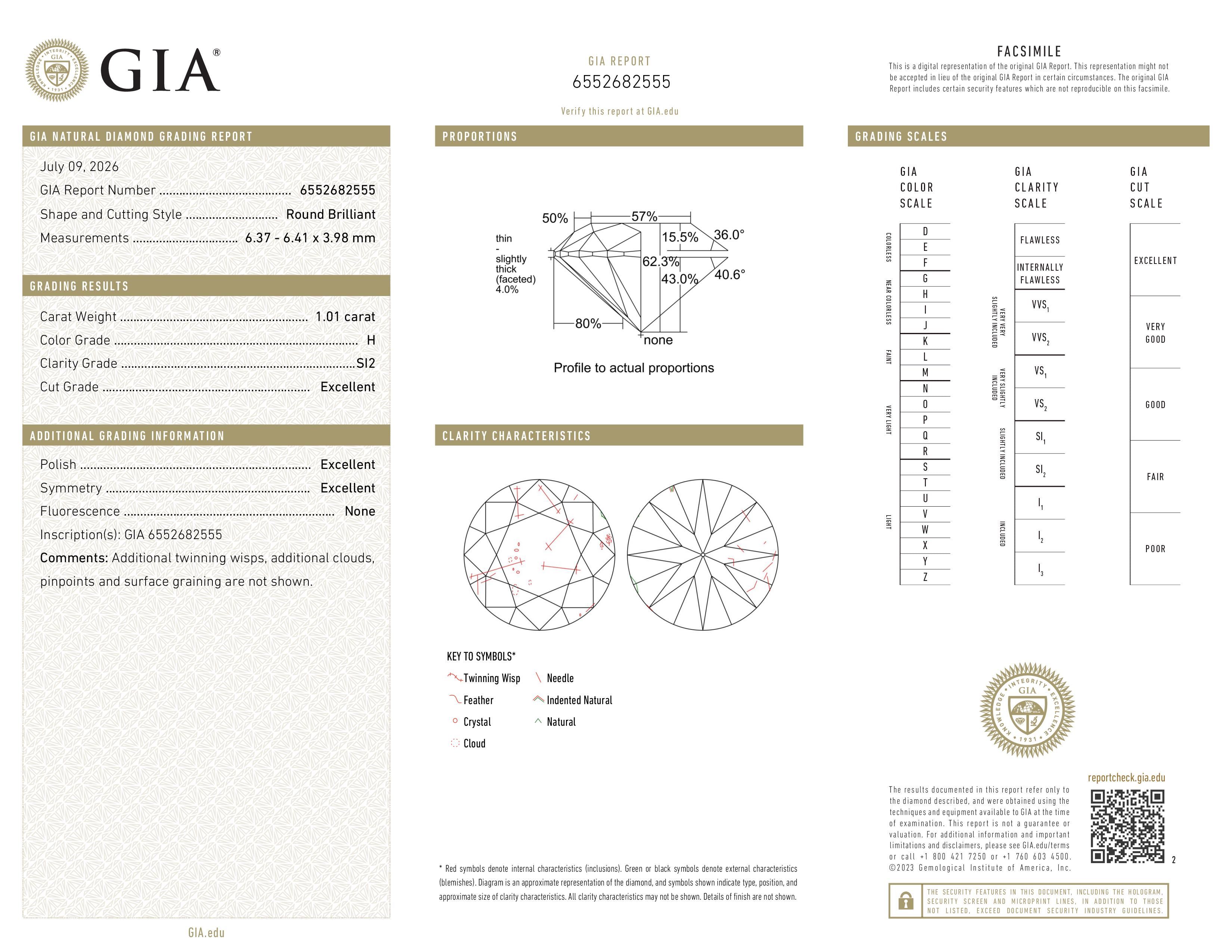 GIA Report
