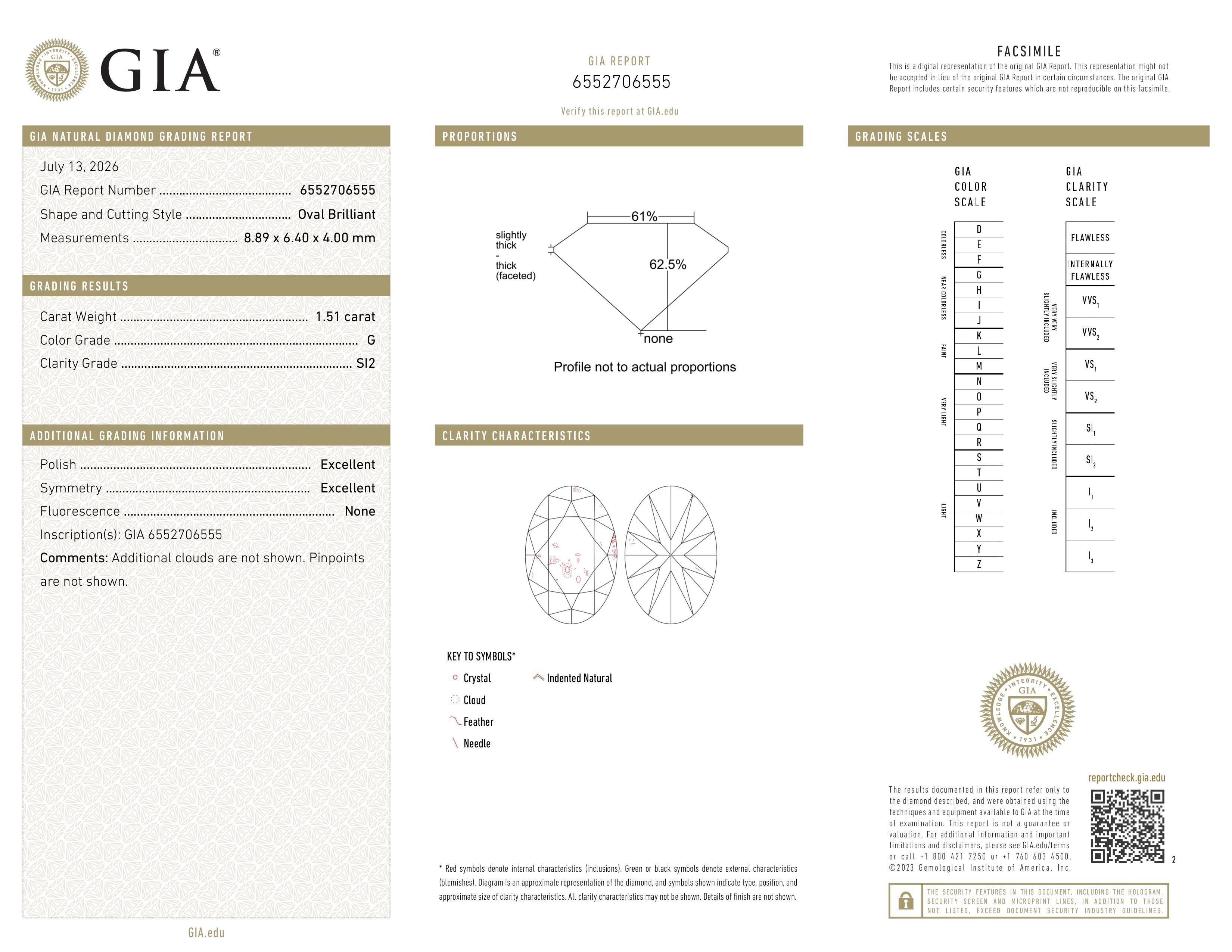 GIA Report